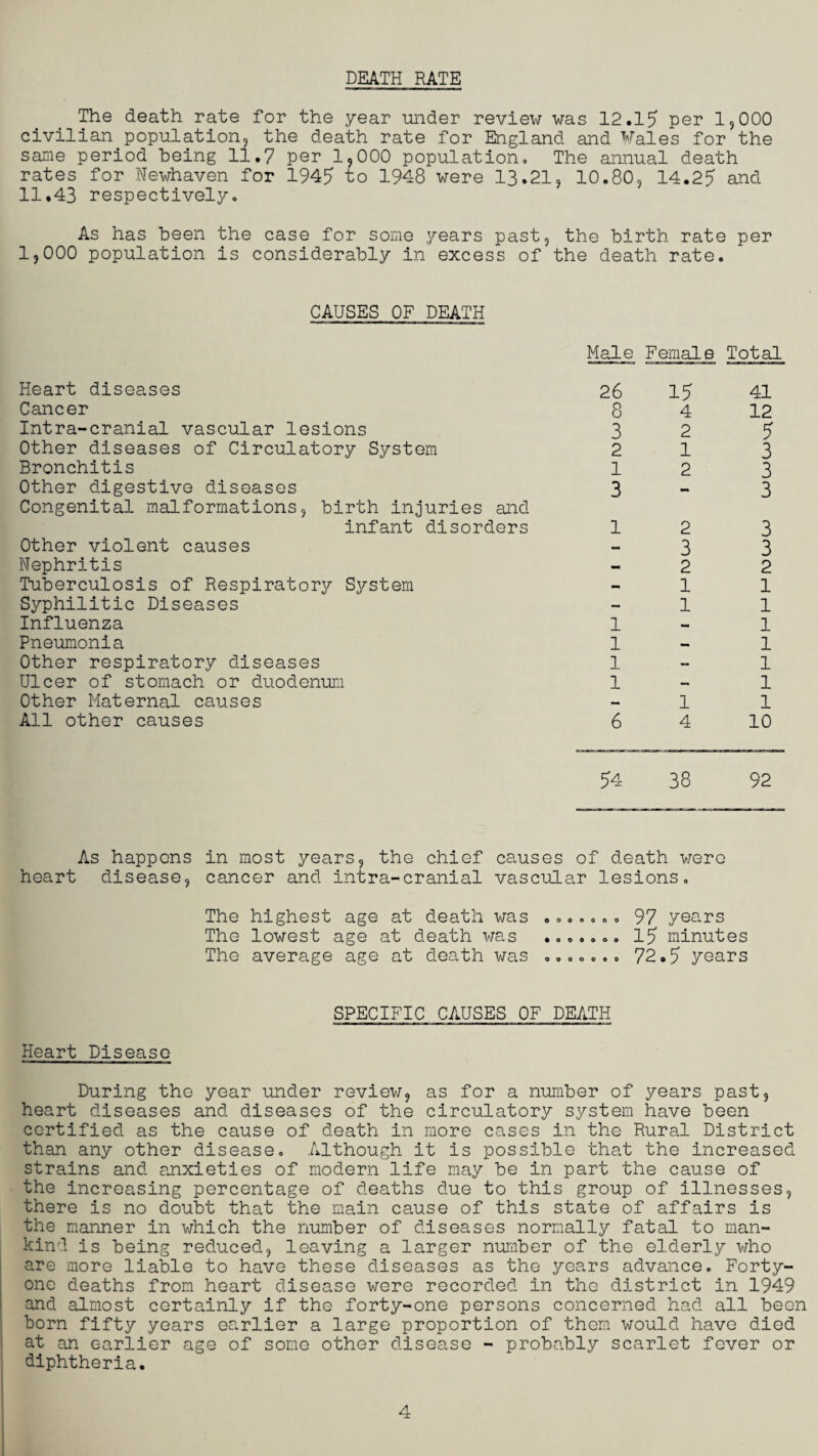 DEATH RATE The death rate for the year under review was 12.15 per 1,000 civilian population, the death rate for England and Vales for the same period being 11.7 per 1,000 population. The annual death rates for Newhaven for 1945 to 1948 were 13.21, 10.80, 14.25 and 11.43 respectively. As has been the case for some years past, the birth rate per 1,000 population is considerably in excess of the death rate. CAUSES OF DEATH Male Female Total Heart diseases 26 15 41 Cancer 8 4 12 Intra-cranial vascular lesions 3 2 5 Other diseases of Circulatory System 2 1 3 Bronchitis 1 2 3 Other digestive diseases Congenital malformations, birth injuries and 3 - 3 infant disorders 1 2 3 Other violent causes — 3 3 Nephritis - 2 2 Tuberculosis of Respiratory System - 1 1 Syphilitic Diseases — 1 1 Influenza 1 — 1 Pneumonia 1 — 1 Other respiratory diseases 1 — 1 Ulcer of stomach or duodenum 1 — 1 Other Maternal causes — 1 1 All other causes 6 4 10 54 38 92 As happens in most years, the chief causes of death were heart disease, cancer and intra-cranial vascular lesions. The highest age at death was ....... 97 years The lowest age at death was ....... 15 minutes The average age at death was ....... 72.5 years Heart Disease SPECIFIC CAUSES OF DEATH During the year under review, as for a number of years past, heart diseases and diseases of the circulatory system have been certified as the cause of death in more cases in the Rural District than any other disease. Although it is possible that the increased strains and anxieties of modern life may be in part the cause of the increasing percentage of deaths due to this group of illnesses, there is no doubt that the main cause of this state of affairs is the manner in which the number of diseases normally fatal to man¬ kind is being reduced, leaving a larger number of the elderly who are more liable to have these diseases as the years advance. Forty- one deaths from heart disease were recorded in the district in 1949 and almost certainly if the forty-one persons concerned had all been born fifty years earlier a large proportion of them would have died at an earlier age of some other disease - probably scarlet fever or diphtheria.