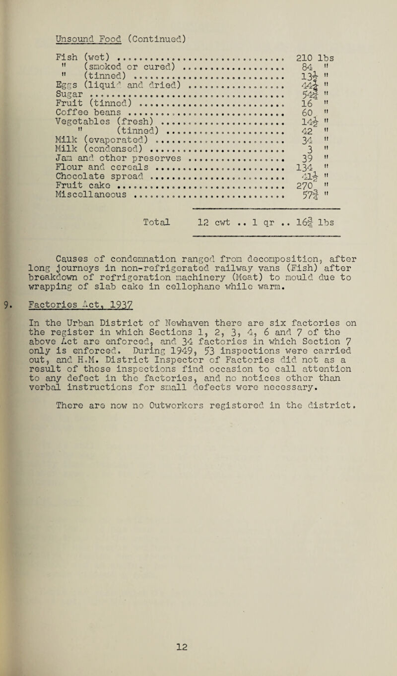 Unsound Food (Continued) FlSh (WGt) ......... .0. ........... do. .o... 210 lbS  (smoked or cured) ................... 84 M (tinned) ............................ 13-j Eggs (liquid and dried) ... 44J. Sugar ..... Fruit (tinned) .. 16 Coffee beans .. 60 Vegetables (fresh) ....................... 14-J  (tinned) ...................... 42 Milk (evaporated) ........................ 34 Milk (condensed) .. 3 Jam and other preserves .. 39 Flour and cereals ........................ 134 Chocolate spread o....ooc.oso...9oooo.o.e. ‘^l Fruit cake ............................... 270 Miscellaneous .000.0000.0.000.....oo...... 77i~ Total 12 cwt .. 1 qr .. 164 lbs Causes of condemnation ranged from decomposition, after long journeys in non-refrigerated railway vans (Fish) after breakdown of refrigeration machinery (Meat) to mould due to wrapping of slab cake in cellophane while warm. 9. Factories Act. 1937 In the Urban District of Newhaven there are six factories on the register in which Sections 1, 2, 3? 4, 6 and 7 of the above Act are enforced, and 34 factories in which Section 7 only is enforced. During 1949, 53 inspections were carried out, and H.M. District Inspector of Factories did not as a result of these inspections find occasion to call attention to any defect in the factories, and no notices other than verbal instructions for small defects were necessary. There are now no Outworkers registered in the district. 12