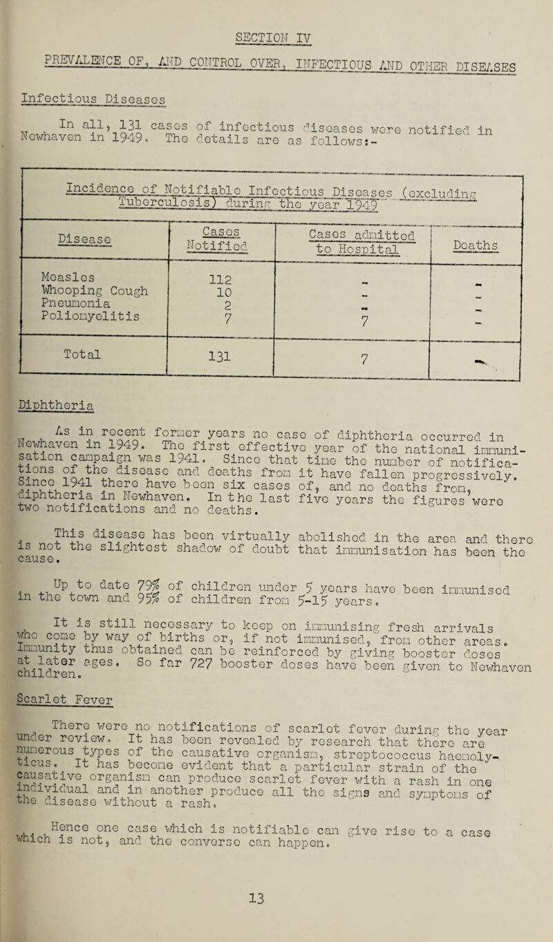 PR_gyALENCE__OF, AND CONTROL OVER, INFECTIOUS AND OTHER DISEASES Infectious Diseases In all, 131 Newhaven in 1949. cases of infectious diseases were notified in The details are as follows 9, b-H.J1 j-able Infectious Diseases (nwrFnrh*np TuberculosisJ durinp the year 194^ Disease Cases Notified Cases admitted to Hospital Deaths Measles 112 Whooping Cough 10 Pneumonia 2 Poliomyelitis 7 7 — Total 131 7 - Diphtheria „ , As W r?9e!Jt former years no case of diphtheria occurred in Newhaven m 1949. The first effective year of the national immuni¬ sation campaign was 1941. Since that tine the number of notifica- tions of the ciseasc and deaths from it have fallen progressively. Since 1941 there have been six cases  ' - diphtheria in Newhaven. In the last two notifications and no deaths. of, and no deaths from., five years the figures were • di??a,s? has Deen virtually abolished in the area and thero is not the slightest shadow of doubt that immunisation has been the cause. Up to date 79% of children under 5 years have been immunised in the town and 95% of children from 5-15 yo< It is still who come by way of necessary to births or, Immunity thus obtained can be at later ages. So far 727 children. eep immunis ed reinforced by on immunising if not booster doses have been fresh arrivals s from other areas giving booster doses given to Newhaven Scarlet Fever I , There were no notifications of scarlet fever during the year under review. It has been revealed by research that there are numerous types of the causative organism, streptococcus haemoly- picus^. . It has become evident that a particular strain of the causauive organism can produce scarlet fever with a rash in one r?alYacaia^ and an another produce all the signs and symptoms of the disease without a rash. , hence one case which is notifiable can give rise to a case which is not, and the converse can happen. 13