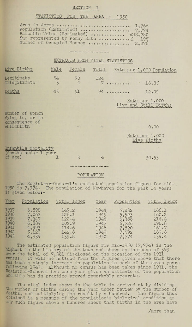 SECTION I STATISTICS FOR THE AREA - 1950 —1— ~Ti -t X 0 X* C* S OOOCOOOOOOOOO'JOOOOOQOOOOQOOO ^ ^ ^ ^ Q Population (Estimated) .. ..,... „....... 0.. 7,774 Rateable Value (Estimated) ............. £48,280 Sum represented by Penny Rate ........„... £ 197 Number of Occupied Houses ................ 2,276 EXTRACTS FROM Live Births Male Female Legitimate 54 70 Illegitimate 3 4 Deaths 43 51 Number of women dying in, or in consequence of childbirth Infantile Mortality (deaths under 1 year of age) 1 3 VITAL STATISTICS Total Rate per 1,000 Population 124 7 .. 10000000 1 (j e 85 94 . « >0000000 lh « 09 Rato per 1 ,000 Live and Still Births — 0 0 0 0 Rate per 1,000 Live Births 4• 30.53 POPULATION The Registrar-General's estimated population figure for nid- 1950 is 7,774. The population of Newhaven for the past 14 years is given below: - Year Population Vital Index Year Population Vital Index 1937 6,898 147.2 1944 5,232 166.1 1938 7,062 126.1 1945 5,523 160.2 1939 7,347 122.4 1946 6,388 214.4 1940 6,889 102.9 1947 6,726 190.8 1941 4,993 114.6 1948 7,520 161.7 1942 5,129 142.6 1949 7,592 169 • 6 1943 4,939 135.8 1950 7,774 139.4 The estimated population figure for mid-1950 (7,774) is the highest in the history of the town and shews an increase of 393 over the total of 7,381 disclosed on the occasion of the 1931 census. It will be noticed from the figures given above that there has been a steady increase in population in each of the seven years following 1943. Although no census has been taken since 1931, the Registrar-General has each year given an estimate of the population and this has in practice proved remarkably accurate. The vital index shewn in the table is arrived at by dividing the number of births during the year under review by the number of deaths, and multiplying the result by a hundred. The figure thus obtained is a measure of the population's biological condition as any such figure above a hundred shews that births in the area have /more than 1