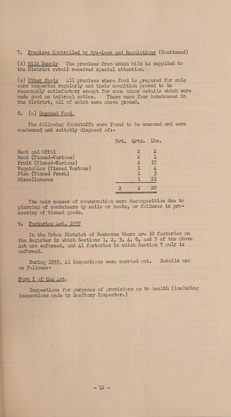 7. Premises Controlled by Bye-Laws and Regulations (Continuod) ' (d) Milk Supply The prenises fron which nilk is supplied to the District retail received special attention. (e) Other foods All prenises where food is prepared for sale wore inspected regularly and their condition proved to be reasonably satisfactory except for some ninor details which were nade good on informal notice. There were four bakehouses in the district, all of which were above ground. 8. (a) Unsound Food. The following foodstuffs were found to be unsound and were condemned and suitably disposed of:- Cwt. Qrts. Lbs. Meat and Offal 2 2 Meat (Tinned-Various) 2 1 Fruit (Tinned-Various) 2 17 Vegetables (Tinned Various) 1 4 Fish (Tinned Fresh) 1 3 Miscellaneous 1 21 2 2 20 The nain causes of condemnation were decomposition due to piercing of containers by nails or hooks, or failures in pro¬ cessing of tinned goods. 9. Factories A.ct» 1937 In the Urban District of Newhaven there are 10 factories on the Register in which Sections 1, 2, 3? 4? 6? and 7 of the above Act are enforced, and 41 factories in which Section 7 only is enforced. During 1955? 41 inspections were carried out. Details are as follows:- Part I of the Act. Inspections for purposes of provisions as to health (including inspections nade by Sanitary Inspector.)