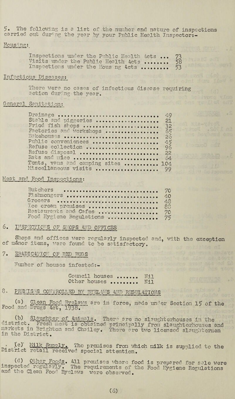 5« The following is a list of the : carried out during the year by your umber end nature of inspections Public Health Inspector Housings Inspections under the Public Health Acts ... 73 Visits under the Public Health Acts . 58 Inspections under the Eous ng Acts .. 53 Infectious Diseases; There were no cases of infectious disease requiring action dur:ng the year. General Sanitation: Drainage ......... 49 Stable and piggeries ... 21 Fried fish shops ........ 32 Factories and workshops ... 65 Bakehouses ....l.... 26 Public conveniences .. 4-5 Refuse collection .. 96 Refuse disposal . 22 Rats and mice .... 64 T'ents, vans and camping sites .104 Miscellaneous visits .....<>. 99 Meat and Food Inspections; But chers .. Fishmongers . Grocers ... Ice cream promises ... Restaurants and Cafes . Food Hygiene Regulations ... 6. I~~8? ICTICd'S OF SHOPS AMD OFFICES 70 40 A Q 88 70 75 Shops and offices were regularly inspected and, with the exception of minor items, were found to be satisfactory. 7. ERADIC4TI0” OF BSD BUGS Humber of houses infesteds- Council houses . Nil Other houses . Nil 8° PRjlMSyS CONTROLLED BY BY-SLAMS AND REGULATIONS (a) .Clean Food. Byelaws are in force, made under Section 15 of the Food and Drugs Act, 1938. . , (k) 81_aught_er of Animals. Them are no slaughterhouses in the qistrict. Fresh meat is obtained principally from slaughterhouses and markets in Brighton and Chailey. There are two licensed slaughtermen m the District. : '(c)' Milk. _S up ply. The premises from which milk is supnliod to the District retail received special attention. (0.) 0.Phjpr_ Foods. All premises where food is prepared for sale were inspectec regularly. The requirements of the Food Hygiene Regulations and me Clean Food Byelaws were observed.