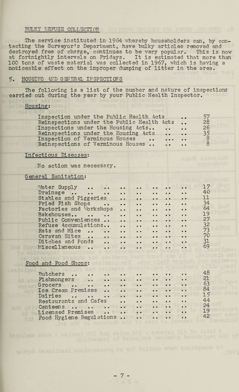 BULKY REFUSE COLLECT!ON The service instituted in 1964 whereby householders can, by con¬ tacting the Surveyor’s Department, have bulky articles removed and destroyed free of charge, continues to be very popular. This is now at fortnightly intervals on Fridays. It is estimated that more than 100 tons of waste material was collected in 1967, which is having a noticeable effect on the improper dumping of litter in the area. 7. HOUSING AND GENERAL INSPECTIONS The following is a list of the number and nature of inspections carried out during the year by your Public Health Inspector. Housing Inspection under the Public Health Acts .. 57 Reinspections under the Public Health Acts .. 28 Inspections under the Housing Acts. 26 Reinspections under the Housing Acts .. .. 35 Inspection of Verminous Houses . 8 Reinspections of Verminous Houses . 8 Infectious Diseases; No action was necessary. General Sanitation: Water Supply .• 17 Drainage. 40 Stables and Piggeries . 11 Fried Fish Shops . 34 Factories and Workshops. 64 Bakehouses. 19 Public Conveniences . 27 Refuse Accumulations. 32 Rats and Mice. 73 Caravan Sites . 70 Ditches and Ponds . 31 Miscellaneous . 69 Food and Food Shops; Butchers . Fishmongers . Grocers . Ice Cream Premises Dairies . Restaurants and Cafes Canteens. Licensed Premises Food Hygiene Regulations .. 48 21 63 84 15 44 24 19 42