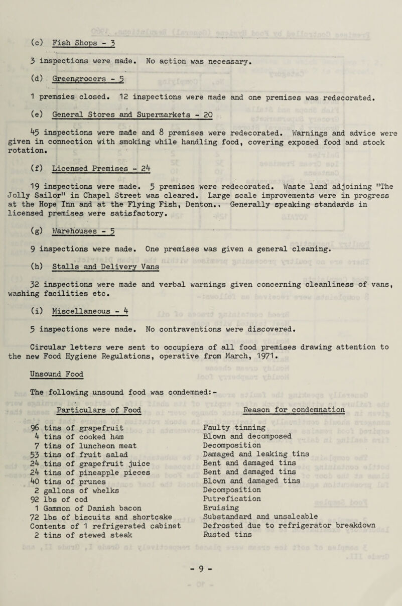 (c) Fish Shops - 3 3 inspections were made. No action was necessary. (d) Greengrocers - 3 1 premsies closed. 12 inspections were made and one premises was redecorated. i (e) General Stores and Supermarkets - 20 45 inspections were made and 8 premises were redecorated. Warnings and advice were given in connection with smoking while handling food, covering exposed food and stock rotation. (f) Licensed Premises - 24 19 inspections were made. 5 premises were redecorated. Waste land adjoining The Jolly Sailor in Chapel Street was cleared. Large scale improvements were in progress at the Hope Inn and at the Flying Fish, Denton.. Generally speaking standards in licensed premises were satisfactory. (g) Warehouses - 3 9 inspections were made. One premises was given a general cleaning. (h) Stalls and Delivery Vans 32 inspections were made and verbal warnings given concerning cleanliness of vans, washing facilities etc. (i) Miscellaneous - 4 5 inspections were made. No contraventions were discovered. Circular letters were sent to occupiers of all food premises drawing attention to the new Food Hygiene Regulations, operative from March, 1971* Unsound Food The following unsound food was condemned:- Particulars of Food 96 tins of grapefruit 4 tins of cooked ham 7 tins of luncheon meat 53 tins of fruit salad 24 tins of grapefruit juice 24 tins of pineapple pieces 40 tins of prunes 2 gallons of whelks 92 lbs of cod 1 Gammon of Danish bacon 72 lbs of biscuits and shortcake Contents of 1 refrigerated cabinet 2 tins of stewed steak Reason for condemnation Faulty tinning Blown and decomposed Decomposition Damaged and leaking tins Bent and damaged tins Bent and damaged tins Blown and damaged tins Decomposition Putrefication Bruising Substandard and unsaleable Defrosted due to refrigerator breakdown Rusted tins