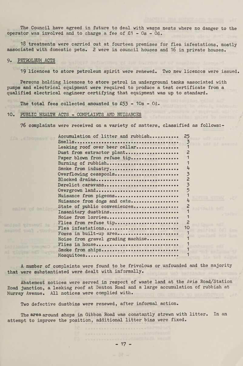 The Council have agreed in future to deal with wasps nests where no danger to the operator was involved and to charge a fee of £1 - Os - Od. 18 treatments were carried out at fourteen premises for flea infestations, mostly associated with domestic pets. 2 were in council houses and 16 in private houses. 9. PETROLEUM ACTS 19 licences to store petroleum spirit were renewed. Two new licences were issued. Persons holding licences to store petrol in underground tanks associated with pumps and electrical equipment were required to produce a test certificate from a qualified electrical engineer certifying that equipment was up to standard. The total fees collected amounted to £53 - 10s - Od. 10. PUBLIC HEALTH ACTS - COMPLAINTS AMD NUISANCES 76 complaints were received on a variety of matters, classified as follows:- Accumulation of litter and rubbish. 25 Smells. 3 Leaking roof over beer cellar. 1 Dust from extractor plant... 2 Paper blown from refuse tip. 1 Burning of rubbish. 1 Smoke from industry. 4 Overflowing cesspools. 3 Blocked drains. 2 Derelict caravans.... 3 Overgrown land. 5 Nuisance from pigeons. 1 Nuisance from dogs and cats. ^ State of public conveniences. 2 Insanitary dustbins. 1 Noise from lorries. 1 Flies from refuse tip...... 2 Flea infestations.... 10 Foxes in built-up area...... 1 Noise from gravel grading machine..... 1 Flies in house. 1 Smoke from ships. 1 Mosquitoes. 1 A number of complaints were found to be frivolous or unfounded and the majority that were substantiated were dealt with informally. Abatement notices were served in respect of waste land at the Avis Road/Station Road junction, a leaking roof at Denton Road and a large accumulation of rubbish at Murray Avenue. All notices were complied with. Two defective dustbins were renewed, after informal action. The area around shops in Gibbon Road v/as constantly strewn with litter. In an attempt to improve the position, additional litter bins were fixed.