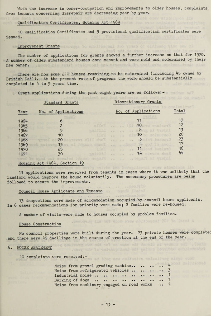 With the increase in owner-occupation and improvements to older houses, complaints from tenants concerning disrepair are decreasing year by year. Qualification Certificates, Housing Act 1969 10 Qualification Certificates and 5 provisional qualification certificates were issued. Improvement Grants The number of applications for grants showed a further increase on that for 1970. A number of older substandard houses came vacant and were sold and modernised by their new owner. There are now some 210 houses remaining to be modernised (including 45 owned by British Rail). At the present rate of progress the work should be substantially completed in 4 to 5 years time. Grant applications during the past eight years are as follows:- Standard Grants Discretionary Grants Year No. of Applications No. of Applications Total 1964 6 11 17 1965 2 10 12 1966 5 8 13 1967 10 10 20 1968 20 3 23 1969 13 4 17 1970 25 11 36 1971 30 14 44 Housing Act 1964, Section 19 11 applications were received from tenants in cases where it was unlikely that the landlord would improve the house voluntarily. The necessary procedures are being followed to secure the improvements. Council House Applicants and Tenants 13 inspections were made of accommodation occupied by council house applicants. In 6 cases recommendations for priority were made; 2 families were re-housed. A number of visits were made to houses occupied by problem families. House Construction No council properties were built during the year. 23 private houses were completed and there were 49 dwellings in the course of erection at the end of the year. 6. NOISE ABATEMENT 10 complaints were received:- Noise from gravel grading machine.4 Noise from refrigerated vehicles .. .. .. .. 3 Industrial noise . 1 Barking of dogs .. 1 Noise from machinery engaged on road works .. 1