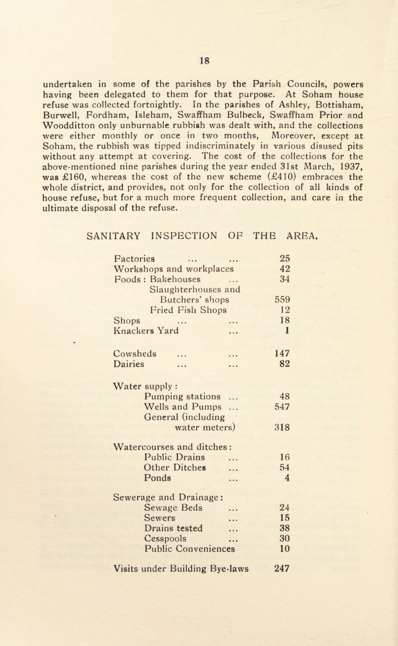 undertaken in some of the parishes by the Parish Councils, powers having been delegated to them for that purpose. At Soham house refuse was collected fortnightly. In the parishes of Ashley, Bottisham, Burwell, Fordham, Isleham, Swaffham Bulbeck, Swaffham Prior and Woodditton only unburnable rubbish was dealt with, and the collections were either monthly or once in two months, Moreover, except at Soham, the rubbish was tipped indiscriminately in various disused pits without any attempt at covering. The cost of the collections for the above-mentioned nine parishes during the year ended 31st March, 1937, was £160, whereas the cost of the new scheme (£410) embraces the whole district, and provides, not only for the collection of all kinds of house refuse, but for a much more frequent collection, and care in the ultimate disposal of the refuse. SANITARY INSPECTION OF THE AREA. Factories 25 Workshops and workplaces 42 Foods: Bakehouses 34 Slaughterhouses and Butchers’ shops 559 Fried Fish Shops 12 Shops 18 Knackers Yard 1 Cowsheds 147 Dairies 82 Water supply : Pumping stations ... 48 Wells and Pumps ... 547 General (including water meters) 318 Watercourses and ditches: Public Drains 16 Other Ditches 54 Ponds 4 Sewerage and Drainage: Sewage Beds 24 Sewers 15 Drains tested 38 Cesspools 30 Public Conveniences 10 Visits under Building Bye-laws 247