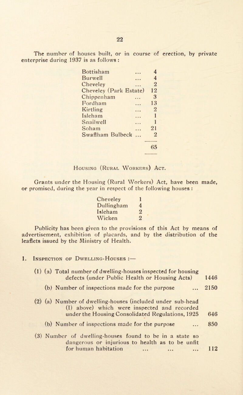 The number of houses built, or in course of erection, by private enterprise during 1937 is as follows : Bottisham ... 4 Burwell ... 4 Cheveley ... 2 Cheveley (Park Estate) 12 Chippenham ... 3 Fordham ... 13 Kirtling ... 2 Isleham ... 1 Snailwell ... 1 Soham ... 21 Swaflham Bulbeck ... 2 65 Housing (Rural Workers) Act. Grants under the Housing (Rural Workers) Act, have been made, or promised, during the year in respect of the following houses : Cheveley 1 Dullingham 4 Isleham 2 Wicken 2 Publicity has been given to the provisions of this Act by means of advertisement, exhibition of placards, and by the distribution of the leaflets issued by the Ministry of Health. 1. Inspection of Dwelling-Houses :— (1) (a) Total number of dwelling-houses inspected for housing defects (under Public Health or Housing Acts) 1446 (b) Number of inspections made for the purpose ... 2150 (2) (a) Number of dwelling-houses (included under sub-head (I) above) which were inspected and recorded under the Housing Consolidated Regulations, 1925 646 (b) Number of inspections made for the purpose ... 850 (3) Number of dwelling-houses found to be in a state so dangerous or injurious to health as to be unfit for human habitation ... ... ... 112