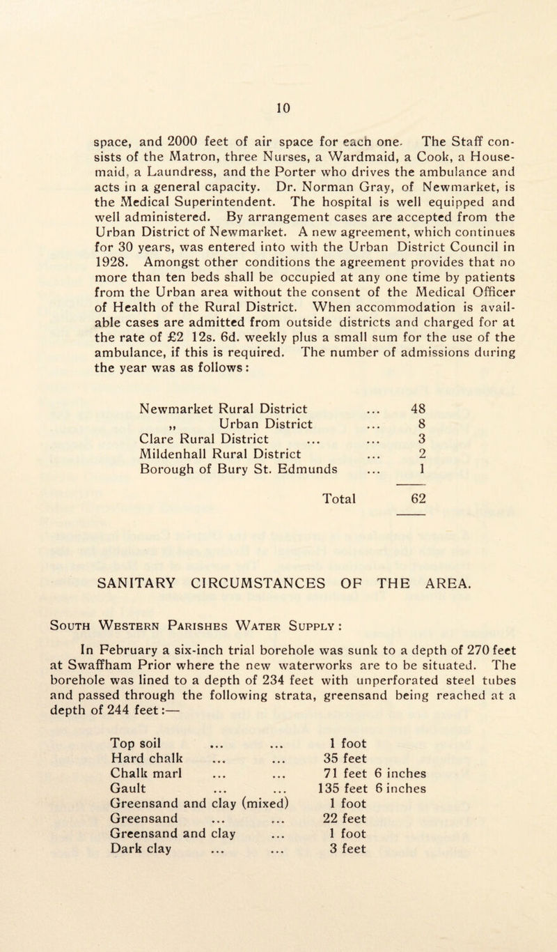 space, and 2000 feet of air space for each one- The Staff con¬ sists of the Matron, three Nurses, a Wardmaid, a Cook, a House¬ maid, a Laundress, and the Porter who drives the ambulance and acts in a general capacity. Dr. Norman Gray, of Newmarket, is the Medical Superintendent. The hospital is well equipped and well administered. By arrangement cases are accepted from the Urban District of Newmarket. A new agreement, which continues for 30 years, was entered into with the Urban District Council in 1928. Amongst other conditions the agreement provides that no more than ten beds shall be occupied at any one time by patients from the Urban area without the consent of the Medical Officer of Health of the Rural District. When accommodation is avail¬ able cases are admitted from outside districts and charged for at the rate of £2 12s. 6d. weekly plus a small sum for the use of the ambulance, if this is required. The number of admissions during the year was as follows: Newmarket Rural District ... 48 ,, Urban District ... 8 Clare Rural District ... ... 3 Mildenhall Rural District ... 2 Borough of Bury St. Edmunds ... 1 Total 62 SANITARY CIRCUMSTANCES OF THE AREA. South Western Parishes Water Supply : In February a six-inch trial borehole was sunk to a depth of 270 feet at Swaffham Prior where the new waterworks are to be situated. The borehole was lined to a depth of 234 feet with unperforated steel tubes and passed through the following strata, greensand being reached at a depth of 244 feet:— Top soil Hard chalk Chalk marl Gault Greensand and clay (mixed) Greensand Greensand and clay Dark clay 1 foot 35 feet 71 feet 6 inches 135 feet 6 inches 1 foot 22 feet 1 foot 3 feet