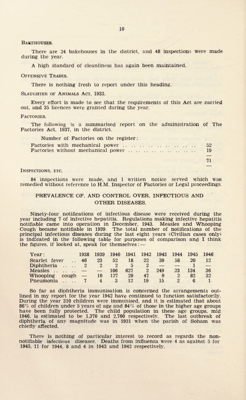 Bakehouses. There are 24 bakehouses in the district, and 48 inspections were made during the year. A high standard of cleanliness has again been maintained. Offensive Trades. There is nothing fresh to report under this heading. Slaughter of Animals Act, 1933. Every effort is made to see that the requirements of this Act are carried out, and 35 licences were granted during the year. Factories. The following is a summarised report on the administration of The Factories Act, 1937, in the district. Number of Factories on the register: Factories with mechanical power. 52 Factories without mechanical power. 19 71 Inspections, etc. 84 inspections were made, and 1 written notice served which was remedied without reference to H.M. Inspector of Factories or Legal proceedings. PREVALENCE OF, AND CONTROL OVER, INFECTIOUS AND OTHER DISEASES. Ninety-four notifications of infectious disease were received during the year including 7 of infective hepatitis. Regulations making infective hepatitis notifiable came into operation in December, 1943. Measles and Whooping Cough became notifiable in 1939. The total number of notifications of the principal infectious diseases during the last eight years (Civilian cases only) is indicated in the following table for purposes of comparison and I think the figures, if looked at, speak for themselves: — Year: 1938 1939 1940 1941 1942 1943 1944 1945 1946 Scarlet fever 46 23 52 18 22 39 58 20 12 Diphtheria .. .. 2 2 2 5 2 — — 1 — Measles. — — 106 627 2 249 23 134 36 Whooping cough — 10 127 29 47 9 2 82 32 Pneumonia .. .. 7 4 3 12 19 15 2 6 1 So far as diphtheria immunisation is concerned the arrangements out¬ lined in my report for the year 1942 have continued to function satisfactorily. During the year 310 children were immunised, and it is estimated that about 86% of children under 5 years of age and 84% of those in the higher age groups have been fully protected. The child population in these age groups, mid 1946, is estimated to be 1,370 and 2,760 respectively. The last outbreak of diphtheria of any magnitude was in 1931 when the parish of Soham was chiefly affected. There is nothing of particular interest to record as regards the non- notifiable infectious diseases. Deaths from influenza were 4 as against 5 for 1945, 11 for 1944, 8 and 4 in 1943 and 1942 respectively.