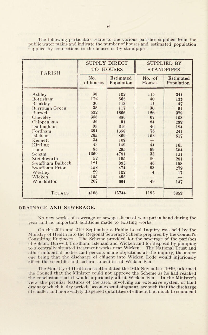 The following particulars relate to the various parishes supplied from the public water mains and indicate the number of houses and estimated population supplied by connections to the houses or by standpipes. PARISH Ashley Bottisham Brinkley Burrough Green Burwell Cheveley Chippenham Dullingham IFordham Isleham Kennett Kirtling I Lode So ham Stetchworth Swaffham Bulheck Swaffham Prior Westley Wicken Woodditton Totals SUPPLY DIRECT TO HOUSES No. Estimated of houses Population 38 102 172 566 3U 113 38 117 522 1666 358 886 26 91 95 316 391 1358 265 869 34 109 43 149 85 295 1369 4781 52 195 12] 393 158 474 29 10*2 155 498 207 664 4188 13744 SUPPLIED BY STANDPIPES No. of Estimated Houses Population 115 344 40 133 11 47 30 91 126 378 67 153 84 292 46 184 76 241 153 517 44 165 99 304 33 121 8<» 281 46 158 93 279 4 17 49 147 1196 3852 DRAINAGE AND SEWERAGE. No new works of sewerage or sewage disposal were put in hand during the year and no important additions made to existing works. On the 20th and 21st September a Public Local Inquiry was held by the Ministry of Health into the Regional Sewerage Scheme prepared by the Council's Consulting Engineers. The Scheme provided for the sewerage of the parishes of Soham, Burwell, Fordham, Isleham and Wicken and for disposal by pumping to a centrally situated treatment works near Wicken. The National Trust and other influential bodies and persons made objections at the inquiry, the major one being that the discharge of effluent into Wicken Lode would injuriously affect the scientific and natural amenities of Wicken Fen. The Ministry of Health in a letter dated the 16th November, 1949, informed the Council that the Minister could not approve the Scheme as he had reached the conclusion that it would injuriously affect Wicken Fen. In the Minister's view the peculiar features of the area, involving an extensive system of land drainage which in dry periods becomes semi-stagnant, are such that the discharge of smaller and more widely dispersed quantities of effluent had much to commend