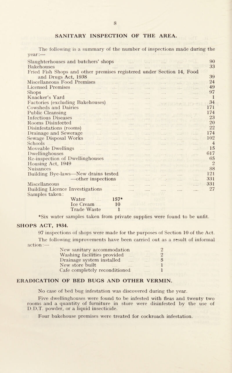 SANITARY INSPECTION OF THE AREA. The following is a summary of the number of inspections made during the year Slaughterhouses and butchers’ shops .... .... ... .... ... 90 Bakehouses .... .... .... .... .... .... .... ... 33 Fried Fish Shops and other premises registered under Section 14, Food and Drugs Act, 1938 .... 39 Miscellaneous Food Premises .... ... .... 24 Licensed Premises .... 49 Shops .... ... .... ... .... .... .... .... .... .... 97 Knacker’s Yard .... .... 1 Factories (excluding Bakehouses) ... .... .... .... 34 Cowsheds and Dairies ... .... .... .... .... 171 Public Cleansing ... ... .... 174 Infectious Diseases ... ... .... .... ... .... .... 23 Rooms Disinfected .... .... .... .... .... ... .... .... 20 Disinfestations (rooms) .... .... .... ... .... .... .... 22 Drainage and Sewerage ... .... .... .... .... 174 Sewage Disposal Works .... .... .... .... 102 Schools .... ... .... .... ... .... .... .... .... 4 Moveable Dwellings .... .... ... .... 15 Dwellinghouses .... .... .... .... .... .... .... .... G17 Re-inspection of Dwellinghouses .... .... .... .... .... 65 Housing Act, 1949 .... 2 Nuisances .... .... .... .... .... .... ... ... 88 Building Bye-laws—New drains tested ... .... .... ... 121 —other inspections .... 331 Miscellaneous .... .... .... .. . .... .... .... ... .... 331 Building Licence Investigations .... .... .... .... .... .... 27 Samples taken: Water 157* Ice Cream 10 Trade Waste 1 *Six water samples taken from private supplies were found to be unfit. SHOPS ACT, 1934. 97 inspections of shops were made for the purposes of Section 10 of the Act. The following improvements have been carried out as a result of informal action:— New sanitary accommodation 2 Washing facilities provided .... 2 Drainage system installed ... 5 New store built ... 1 Cafe completely reconditioned .... 1 ERADICATION OF BED BUGS AND OTHER VERMIN. No case of bed bug infestation was discovered during the year. Five dwellinghouses were found to be infested with fleas and twenty two rooms and a quantity of furniture in store were disinfested by the use of D.D.T. powder, or a liquid insecticide. Four bakehouse premises were treated for cockroach infestation.
