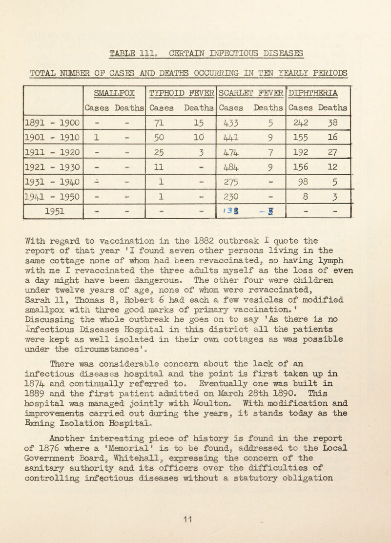 TABLE lllo CERTAIN INFECTIOUS DISEASES TOTAL NUMBER OP CASES AND DEATHS OCCURRING IN TEN YEARLY PERIODS SMALLPOX TYPHOID FEVER SCARLET FEVER DIPHTHERIA Cases Deaths Cases Deaths Cases Deaths Cases Deaths 1891 - 1900 — - 71 15 433 5 242 38 1901 - 1910 1 — 50 10 441 9 155 16 1911 -1920 — — 25 3 474 7 192 27 1921 -1930 - cao 11 - 484 9 156 12 1931 -1940 - CD 1 ao 275 - 98 5 1941 -1950 _ — 1 ao 230 amo 8 3 1951 - — - 13 8 -5 1 — With regard to vaccination in the 1882 outbreak I quote the report of that year f I found seven other persons living in the same cottage none of -whom had been re vaccina ted, so having lymph with me I revaccinated the three adults myself as the loss of even a day might have been dangerouso The other four were children under twelve years of age, none of whom were revaccinated, Sarah 11, Thomas 8, Robert 6 had each a few vesicles of modified smallpox with three good marks of primary vaccination® 9 Discussing the whole outbreak he goes on to say sAs there is no Infectious Diseases Hospital in this district all the patients were kept as well isolated in their own cottages as was possible under the circumstances9® There was considerable concern about the lack of an infectious diseases hospital and the point is first taken up in 1874 and continually referred to® Eventually one was built in 1889 and the first patient admitted on March 28th 1890. This hospital was managed jointly with Moultono With modification and improvements carried out during the years, it stands today as the Exning Isolation Hospital® Another interesting piece of history is found in the report of 1876 where a ffMemorialf is to be founds addressed to the Local Government Board, Whitehall, expressing the concern of the sanitary authority and its officers over the difficulties of controlling infectious diseases without a statutory obligation