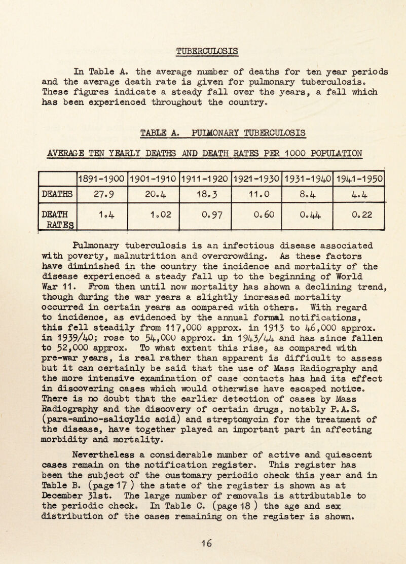 TUBERCULOSIS In Table A. the average number of deaths for ten. year periods and the average death rate is given for pulmonary tuberculosis. These figures indicate a steady fall over the years, a fall which has been experienced throughout the country• TABLE Ao PULMONARY TUBERCULOSIS AVERAGE TEN YEARLY DEATHS AND DEATH RATES PER 1000 POPULATION 1891-1900 1901-1910 1911-1920 1921-1930 1931-1940 1941-1950 DEATHS 27.9 20.4 18.3 11.0 8.4 4.4 DEATH RATES 1 o 4 1o02 0.97 0.60 Oo 44 0.22 Pulmonary tuberculosis is an infectious disease associated with poverty * malnutrition and overcrowding® As these factors have diminished in the country the incidence and mortality of the disease experienced a steady fall up to the beginning of World War 11. Prom then until now mortality has shown a declining trend, though during the war years a slightly increased mortality occurred in certain years as compared with others® With regard to incidence, as evidenced by the annual formal notifications, this fell steadily from 117,000 approx, in 1913 to 46,000 approx, in 1939/40; rose to 54,000 approx, in 1943/44 and has since fallen to 52,000 approx. To what extent this rise, as compared with pre-war years, is real rather than apparent is difficult to assess but it can certainly be said that the use of Mass Radiography and the more intensive examination of case contacts has had its effect in discovering cases which would otherwise have escaped notice. There is no doubt that the earlier detection of cases by Mass Radiography and the discovery of certain drugs, notably P.AoS. (para-amino-salicylic acid) and streptomycin for the treatment of the disease, have together played an important part in affecting morbidity and mortality. Nevertheless a considerable number of active and quiescent cases remain on the notification register. This register has been the subject of the customary periodic check this year and in Table B. (page 17 ) the state of the register is shown as at December 31st. The large number of removals is attributable to the periodic check. In Table C. (page 18 ) the age and sex distribution of the cases remaining on the register is shown.