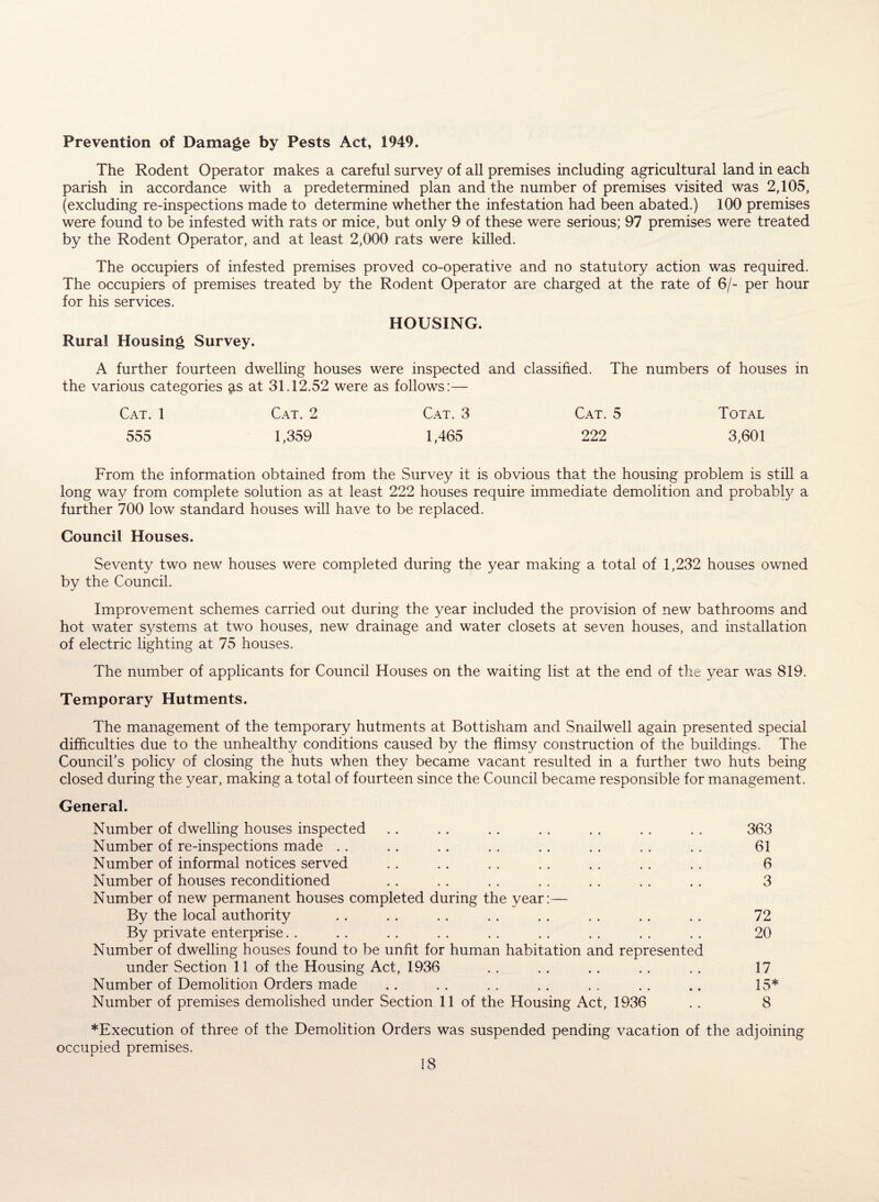 Prevention of Damage by Pests Act, 1949. The Rodent Operator makes a careful survey of all premises including agricultural land in each parish in accordance with a predetermined plan and the number of premises visited was 2,105, (excluding re-inspections made to determine whether the infestation had been abated.) 100 premises were found to be infested with rats or mice, but only 9 of these were serious; 97 premises were treated by the Rodent Operator, and at least 2,000 rats were killed. The occupiers of infested premises proved co-operative and no statutory action was required. The occupiers of premises treated by the Rodent Operator are charged at the rate of 6/- per hour for his services. HOUSING. Rural Housing Survey. A further fourteen dwelling houses were inspected and classified. The numbers of houses in the various categories as at 31.12.52 were as follows:— Cat. 1 Cat. 2 Cat. 3 Cat. 5 Total 555 1,359 1,465 222 3,601 From the information obtained from the Survey it is obvious that the housing problem is still a long way from complete solution as at least 222 houses require immediate demolition and probably a further 700 low standard houses will have to be replaced. Council Houses. Seventy two new houses were completed during the year making a total of 1,232 houses owned by the Council. Improvement schemes carried out during the year included the provision of new bathrooms and hot water systems at two houses, new drainage and water closets at seven houses, and installation of electric lighting at 75 houses. The number of applicants for Council Houses on the waiting list at the end of the year was 819. Temporary Hutments. The management of the temporary hutments at Bottisham and Snailwell again presented special difficulties due to the unhealthy conditions caused by the flimsy construction of the buildings. The Council’s policy of closing the huts when they became vacant resulted in a further two huts being closed during the year, making a total of fourteen since the Council became responsible for management. General. Number of dwelling houses inspected . . . . . . . . . . . . . . 363 Number of re-inspections made . . . . . . . . . . . . . . . . 61 Number of informal notices served . . . . . . . . . . . . . . 6 Number of houses reconditioned . . . . . . . . . . . . . . 3 Number of new permanent houses completed during the year:— By the local authority . . . . . . . . . . . . . . . . 72 By private enterprise. . . . . . . . . . . . . . . . . . 20 Number of dwelling houses found to be unfit for human habitation and represented under Section 11 of the Housing Act, 1936 . . . . . . . . . . 17 Number of Demolition Orders made .. . . . . . . . . . . .. 15* Number of premises demolished under Section 11 of the Housing Act, 1936 . . 8 *Execution of three of the Demolition Orders was suspended pending vacation of the adjoining occupied premises.