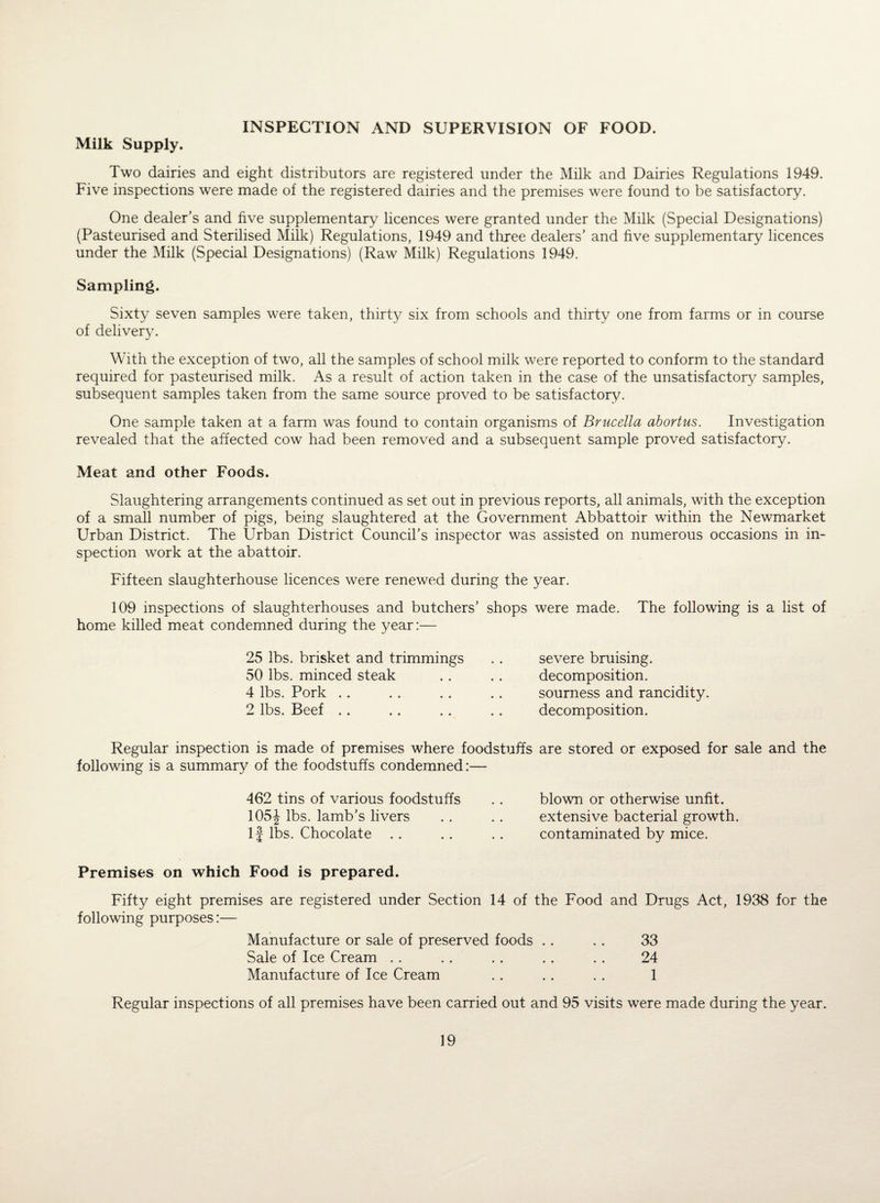 INSPECTION AND SUPERVISION OF FOOD. Milk Supply. Two dairies and eight distributors are registered under the Milk and Dairies Regulations 1949. Five inspections were made of the registered dairies and the premises were found to be satisfactory. One dealer’s and five supplementary licences were granted under the Milk (Special Designations) (Pasteurised and Sterilised Milk) Regulations, 1949 and three dealers’ and five supplementary licences under the Milk (Special Designations) (Raw Milk) Regulations 1949. Sampling. Sixty seven samples were taken, thirty six from schools and thirty one from farms or in course of delivery. With the exception of two, all the samples of school milk were reported to conform to the standard required for pasteurised milk. As a result of action taken in the case of the unsatisfactory samples, subsequent samples taken from the same source proved to be satisfactory. One sample taken at a farm was found to contain organisms of Brucella abortus. Investigation revealed that the affected cow had been removed and a subsequent sample proved satisfactory. Meat and other Foods. Slaughtering arrangements continued as set out in previous reports, all animals, with the exception of a small number of pigs, being slaughtered at the Government Abbattoir within the Newmarket Urban District. The Urban District Council’s inspector was assisted on numerous occasions in in¬ spection work at the abattoir. Fifteen slaughterhouse licences were renewed during the year. 109 inspections of slaughterhouses and butchers’ shops were made. The following is a list of home killed meat condemned during the year:— 25 lbs. brisket and trimmings 50 lbs. minced steak 4 lbs. Pork 2 lbs. Beef Regular inspection is made of premises where foodstuffs following is a summary of the foodstuffs condemned:— 462 tins of various foodstuffs 105J lbs. lamb’s livers If lbs. Chocolate .. Premises on which Food is prepared. Fifty eight premises are registered under Section 14 of the Food and Drugs Act, 1938 for the following purposes:— Manufacture or sale of preserved foods . . . . 33 Sale of Ice Cream . . . . .. . . . . 24 Manufacture of Ice Cream .. .. . . 1 Regular inspections of all premises have been carried out and 95 visits were made during the year. severe bruising, decomposition, sourness and rancidity, decomposition. are stored or exposed for sale and the blown or otherwise unfit, extensive bacterial growth, contaminated by mice.