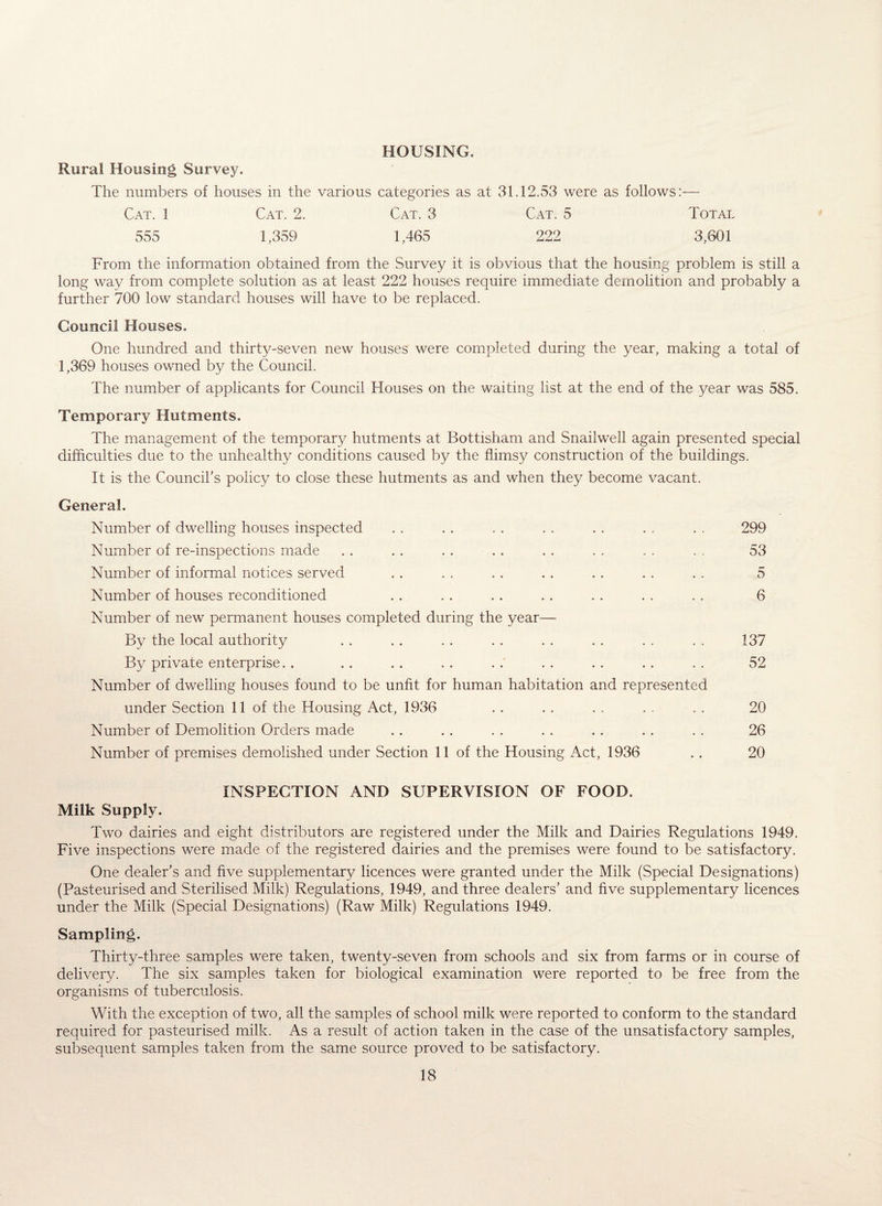 HOUSING. Rural Housing Survey. The numbers of houses in the various categories as at 31.12.53 were as follows:— Cat. 1 Cat. 2. Cat. 3 Cat. 5 Total 555 1,359 1,465 222 3,601 From the information obtained from the Survey it is obvious that the housing problem is still a long way from complete solution as at least 222 houses require immediate demolition and probably a further 700 low standard houses will have to be replaced. Council Houses. One hundred and thirty-seven new houses were completed during the year, making a total of 1,369 houses owned by the Council. The number of applicants for Council Houses on the waiting list at the end of the year was 585. Temporary Hutments. The management of the temporary hutments at Bottisham and Snailwell again presented special difficulties due to the unhealthy conditions caused by the flimsy construction of the buildings. It is the Council’s policy to close these hutments as and when they become vacant. General. Number of dwelling houses inspected . . . . . . . . . . . . . . 299 Number of re-inspections made . . . . . . . . . . . . . . . . 53 Number of informal notices served . . . . .. .. . . . . . . 5 Number of houses reconditioned . . . . . . .. . . . . . . 6 Number of new permanent houses completed during the year— By the local authority . . . . . . . . . . . . . . . . 137 By private enterprise. . . . .. . . ..' . . . . . . . . 52 Number of dwelling houses found to be unfit for human habitation and represented under Section 11 of the Housing Act, 1936 . . . . . . . . . . 20 Number of Demolition Orders made .. .. . . . . . . . . . . 26 Number of premises demolished under Section 11 of the Housing Act, 1936 .. 20 INSPECTION AND SUPERVISION OF FOOD. Milk Supply. Two dairies and eight distributors are registered under the Milk and Dairies Regulations 1949. Five inspections were made of the registered dairies and the premises were found to be satisfactory. One dealer’s and five supplementary licences were granted under the Milk (Special Designations) (Pasteurised and Sterilised Milk) Regulations, 1949, and three dealers’ and five supplementary licences under the Milk (Special Designations) (Raw Milk) Regulations 1949. Sampling. Thirty-three samples were taken, twenty-seven from schools and six from farms or in course of delivery. The six samples taken for biological examination were reported to be free from the organisms of tuberculosis. With the exception of two, all the samples of school milk were reported to conform to the standard required for pasteurised milk. As a result of action taken in the case of the unsatisfactory samples, subsequent samples taken from the same source proved to be satisfactory.