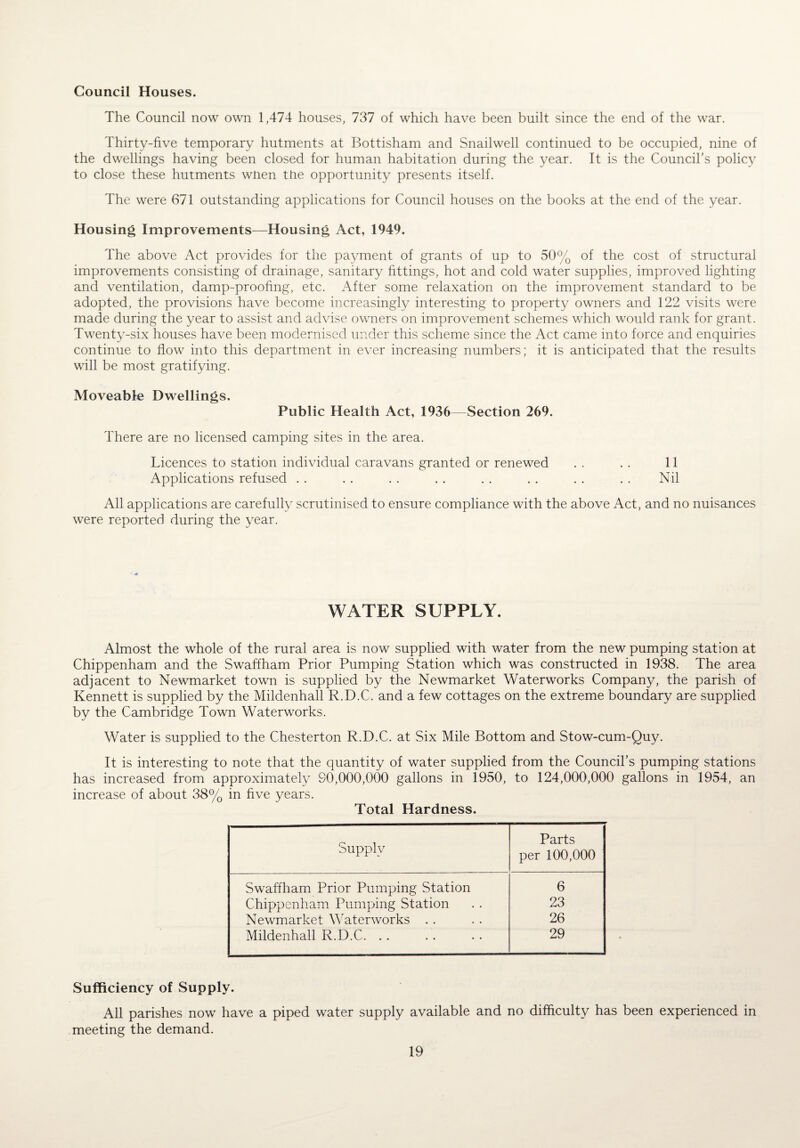 Council Houses. The Council now own 1,474 houses, 737 of which have been built since the end of the war. Thirty-five temporary hutments at Bottisham and Snailwell continued to be occupied, nine of the dwellings having been closed for human habitation during the year. It is the Council’s policy to close these hutments wnen tne opportunity presents itself. The were 671 outstanding applications for Council houses on the books at the end of the year. Housing Improvements—Housing Act, 1949. The above Act provides for the payment of grants of up to 50% of the cost of structural improvements consisting of drainage, sanitary fittings, hot and cold water supplies, improved lighting and ventilation, damp-proofing, etc. After some relaxation on the improvement standard to be adopted, the provisions have become increasingly interesting to property owners and 122 visits were made during the year to assist and advise owners on improvement schemes which would rank for grant. Twenty-six houses have been modernised under this scheme since the Act came into force and enquiries continue to flow into this department in ever increasing numbers; it is anticipated that the results will be most gratifying. Moveable Dwellings. Public Health Act, 1936—Section 269. There are no licensed camping sites in the area. Licences to station individual caravans granted or renewed . . . . 11 Applications refused . . . . . . . . . . . . . . . . Nil All applications are carefully scrutinised to ensure compliance with the above Act, and no nuisances were reported during the year. WATER SUPPLY. Almost the whole of the rural area is now supplied with water from the new pumping station at Chippenham and the Swaffham Prior Pumping Station which was constructed in 1938. The area adjacent to Newmarket town is supplied by the Newmarket Waterworks Company, the parish of Kennett is supplied by the Mildenhall R.D.C. and a few cottages on the extreme boundary are supplied by the Cambridge Town Waterworks. Water is supplied to the Chesterton R.D.C. at Six Mile Bottom and Stow-cum-Quy. It is interesting to note that the quantity of water supplied from the Council’s pumping stations has increased from approximately 90,000,000 gallons in 1950, to 124,000,000 gallons in 1954, an increase of about 38% in five years. Total Hardness. Supply Parts per 100,000 Swaffham Prior Pumping Station 6 Chippenham Pumping Station 23 Newmarket Waterworks . . 26 Mildenhall R.D.C. 29 Sufficiency of Supply. All parishes now have a piped water supply available and no difficulty has been experienced in meeting the demand.