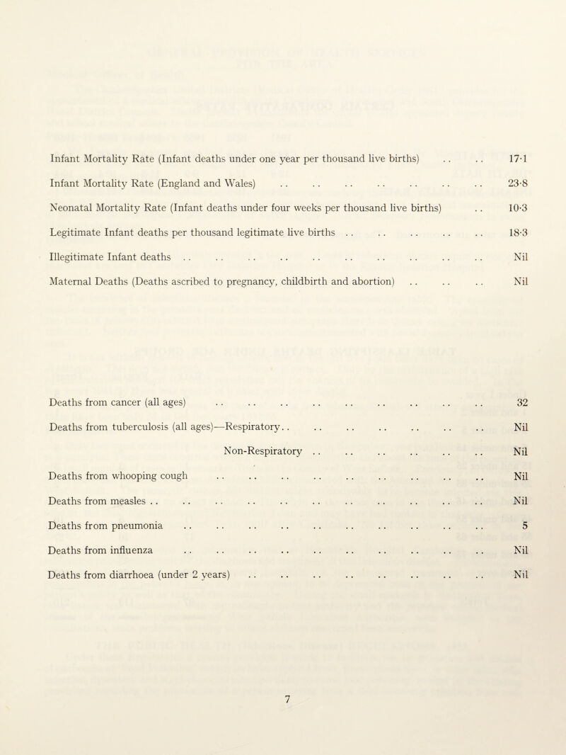 Infant Mortality Rate (Infant deaths under one year per thousand live births) Infant Mortality Rate (England and Wales) Neonatal Mortality Rate (Infant deaths under four weeks per thousand live births) Legitimate Infant deaths per thousand legitimate live births Illegitimate Infant deaths Maternal Deaths (Deaths ascribed to pregnancy, childbirth and abortion) Deaths from cancer (all ages) Deaths from tuberculosis (all ages)—Respiratory. . N on-Respiratory Deaths from whooping cough Deaths from measles Deaths from pneumonia Deaths from influenza Deaths from diarrhoea (under 2 years)