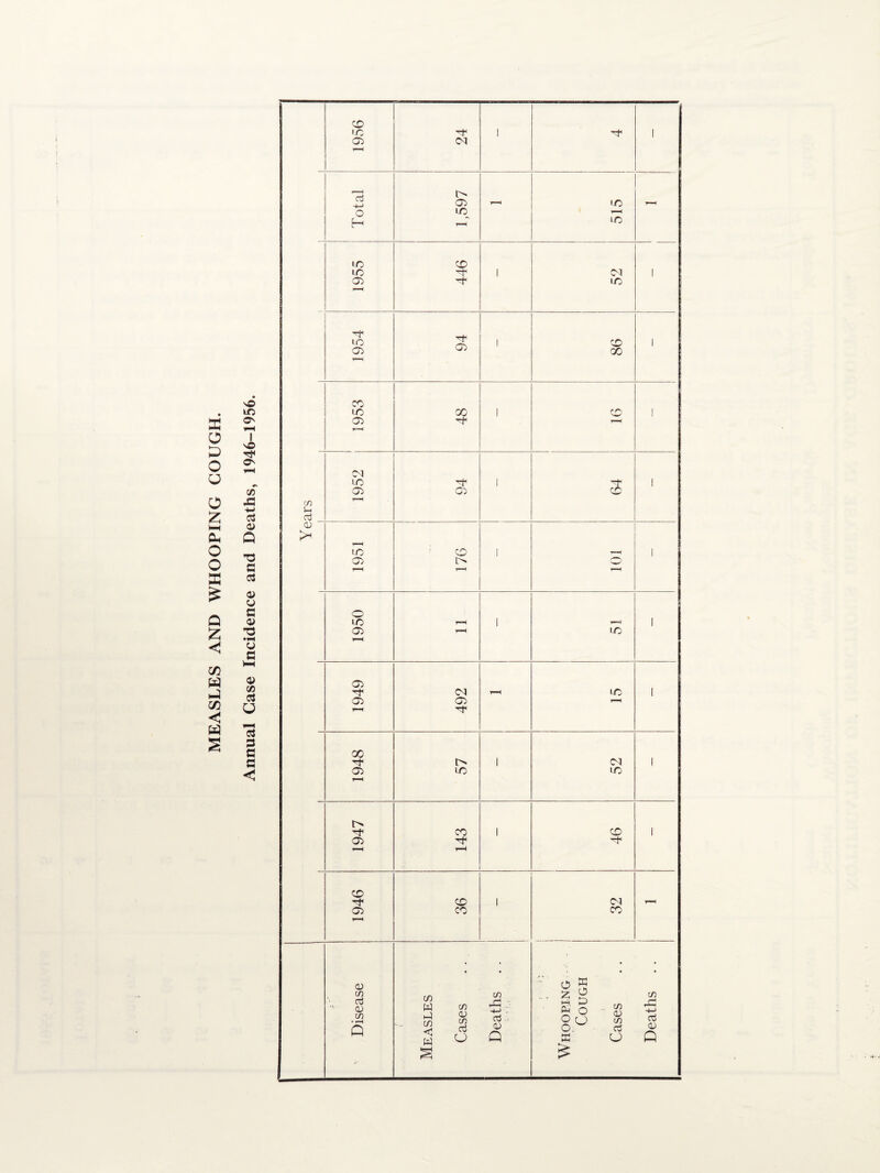 X o D O o o z *—I &H o o a £ Q Z < m w m < w S
