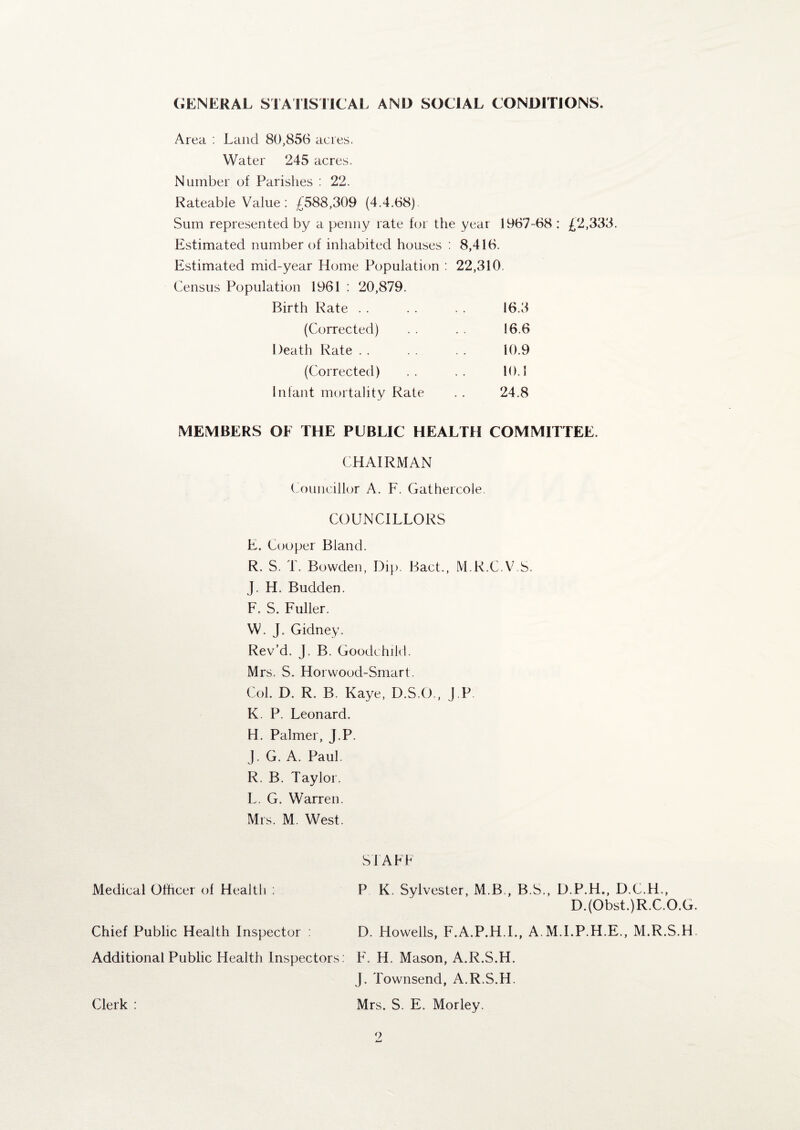 GENERAL STATISTICAL AND SOCIAL CONDITIONS, Area : Land 80,856 acres. Water 245 acres. Number of Parishes : 22. Rateable Value: £588,309 (4.4.68) Sum represented by a penny rate for the year 1967-68 Estimated number of inhabited houses : 8,416. Estimated mid-year Home Population : 22,310. Census Population 1961 : 20,879. Birth Rate . . . . . . 16.3 (Corrected) . . . . 16.6 Death Rate . . . . 10.9 (Corrected) .. .. 10.1 Infant mortality Rate . . 24.8 £2,333. MEMBERS OF THE PUBLIC HEALTH COMMITTEE. CHAIRMAN Councillor A. F. Gathercole. COUNCILLORS E. Cooper Bland. R. S. T. Bowden, Dip. Bact., M R.C V S. J. H. Budden. F. S. Fuller. W. J. Gidney. Rev’d. J, B. Goodchrld. Mrs. S. Horwood-Smart. Col. D. R. B. Kaye, D.S.O., J.P K. P. Leonard. H. Palmer, J.P. J. G. A. Paul. R. B. Taylor. L. G. Warren. Mrs. M. West. Medical Officer of Health : Chief Public Health Inspector : Additional Public Health Inspectors: Clerk : S I A FF P K. Sylvester, M.B., B.S., D.P.H., D.C.H., D.(Obst.)R.C.O.G. D. Howells, F.A.P.H.I., A.M.I.P.H.E., M.R.S.H F. H. Mason, A.R.S.H. j. Townsend, A.R.S.H. Mrs. S. E. Morley. 9 imJ