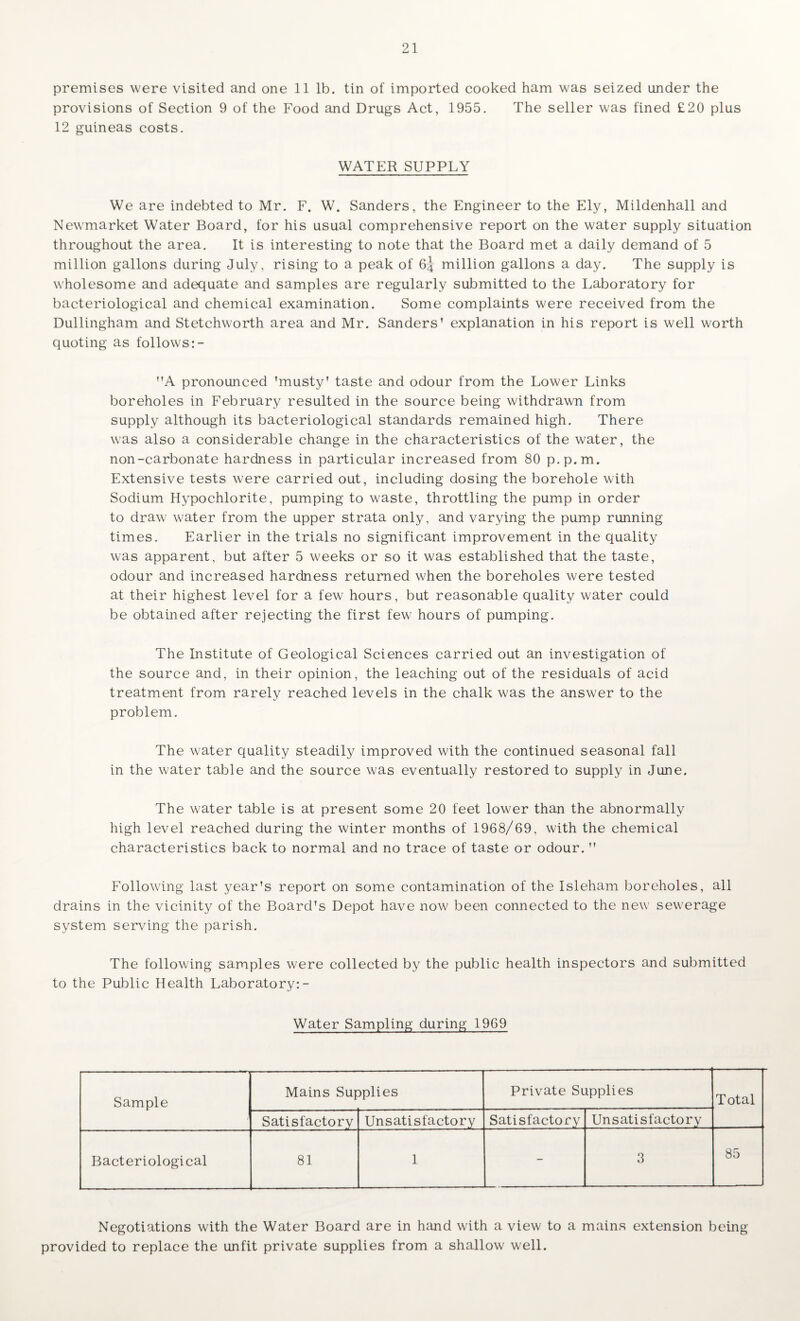 premises were visited and one 11 lb. tin of imported cooked ham was seized under the provisions of Section 9 of the Food and Drugs Act, 1955. The seller was fined £20 plus 12 guineas costs. WATER SUPPLY We are indebted to Mr. F. W. Sanders, the Engineer to the Ely, Mildenhall and Newmarket Water Board, for his usual comprehensive report on the water supply situation throughout the area. It is interesting to note that the Board met a daily demand of 5 million gallons during July, rising to a peak of 65 million gallons a day. The supply is wholesome and adequate and samples are regularly submitted to the Laboratory for bacteriological and chemical examination. Some complaints were received from the Dullingham and Stetchworth area and Mr. Sanders’ explanation in his report is well worth quoting as follows:- ”A pronounced ’musty’ taste and odour from the Lower Links boreholes in February resulted in the source being withdrawn from supply although its bacteriological standards remained high. There was also a considerable change in the characteristics of the water, the non-carbonate hardness in particular increased from 80 p.p.m. Extensive tests were carried out, including dosing the borehole with Sodium Hypochlorite, pumping to waste, throttling the pump in order to draw water from the upper strata only, and varying the pump running times. Earlier in the trials no significant improvement in the quality was apparent, but after 5 weeks or so it was established that the taste, odour and increased hardness returned when the boreholes were tested at their highest level for a few hours, but reasonable quality water could be obtained after rejecting the first few hours of pumping. The Institute of Geological Sciences carried out an investigation of the source and, in their opinion, the leaching out of the residuals of acid treatment from rarely reached levels in the chalk was the answer to the problem. The water quality steadily improved with the continued seasonal fall in the water table and the source was eventually restored to supply in June. The water table is at present some 20 feet lower than the abnormally high level reached during the winter months of 1968/69, with the chemical characteristics back to normal and no trace of taste or odour. ” Following last year’s report on some contamination of the Isleham boreholes, all drains in the vicinity of the Board’s Depot have now been connected to the new sewerage system serving the parish. The following samples were collected by the public health inspectors and submitted to the Public Health Laboratory: - Water Sampling during 1969 Sample Mains Supplies Private Supplies Total Satisfactory Unsatisfactory Satisfactory Unsatisfactory Bacteriological 81 1 - 3 85 Negotiations with the Water Board are in hand with a view to a mains extension being- provided to replace the unfit private supplies from a shallow well.