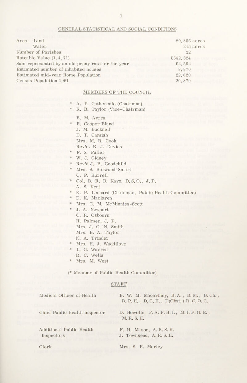 GENERAL STATISTICAL AND SOCIAL CONDITIONS Area: Land 80, 856 acres Water 245 acres Number of Parishes 22 Rateable Value (1.4. 71) £642, 524 Sum represented by an old penny rate for the year £2, 562 Estimated number of inhabited houses 8, 870 Estimated mid-year Home Population 22, 620 Census Population 1961 20, 879 MEMBERS OF THE COUNCIL * A. F. Gathercole (Chairman) * R. B. Taylor (Vice-Chairman) B. M. Ayres * E. Cooper Bland J. M. Bucknell D. T. Camish Mrs. M. R. Cook Rev'd. R. J. Davies * F. S. Fuller * W. J. Gidney * Rev'd J. B. Goodchild * Mrs. S. Horwood-Smart C. P. Hurrell * Col. D. R. B. Kaye, D. S. O. , J. P. A. S. Kent * K. P. Leonard (Chairman, Public Health Committee) * D. K. Maclaren * Mrs. G. M. McMinnies-Scott * J. A. Newport C. R. Osbourn H. Palmer, J. P. Mrs. J. O. 'N. Smith Mrs. B. A. Taylor K. A. Trinder * Mrs. H. J. Waddilove * L. G. Warren R. C. Wells * Mrs. M. West (* Member of Public Health Committee) STAFF Medical Officer of Health B. W. M. Macartney, B.A., B. M., B. Ch., D. P. H. , D. C.H. , D(Obst.) R. C.O. G. Chief Public Health Inspector D. Howells, F. A. P. H. I., M. I. P. H. E. , M. R. S. H. Additional Public Health Inspectors F. H. Mason, A. R. S. H. J. Townsend, A. R. S. H. Clerk Mrs. S. E. Morley