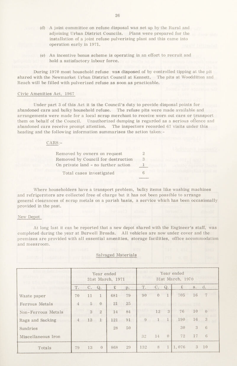 (d) A joint committee on refuse disposal was set up by the Rural and adjoining Urban District Councils. Plans were prepared for the installation of a joint refuse pulverising plant and this came into operation early in 1971. (e) An incentive bonus scheme is operating in an effort to recruit and hold a satisfactory labour force. During 1970 most household refuse was disposed of by controlled tipping at the pit shared with the Newmarket Urban District Council at Kennett. The pits at Woodditton and Reach will be filled with pulverized refuse as soon as practicable. Civic Amenities Act, 1967 Under part 3 of this Act it is the Council's duty to provide disposal points for abandoned cars and bulky household refuse. The refuse pits were made available and arrangements were made for a local scrap merchant to receive worn out cars or transport them on behalf of the Council. Unauthorized dumping is regarded as a serious offence and abandoned cars receive prompt attention. The inspectors recorded 67 visits under this heading and the following information summarises the action taken:- CARS:- Removed by owners on request 2 Removed by Council for destruction 3 On private land - no further action 1 Total cases investigated 6 Where householders have a transport problem, bulky items like washing machines and refrigerators are collected free of charge but it has not been possible to arrange general clearances of scrap metals on a parish basis, a service which has been occasionally provided in the past. New Depot At long last it can be reported that a new depot shared with the Engineer's staff, was completed during the year at Burwell Broads. All vehicles are now under cover and the premises are provided with all essential amenities, storage facilities, office accommodation and messroom. Salvaged Materials Year ended 31st March, 1971 Year ended 31st March, 1970 T. C. Q. £ P- T. C. Q. £ s. d. Waste paper 70 11 l 681 79 90 0 l 705 16 7 Ferrous Metals 4 5 0 21 25 Non-Ferrous Metals 3 2 14 84 12 3 76 10 0 Rags and Sacking 4 13 1 121 91 9 1 1 190 16 3 Sundries 28 50 30 3 6 Miscellaneous Iron 32 14 0 72 17 6 Totals 79 13 0 868 29 132 8 1 1, 076 3 10