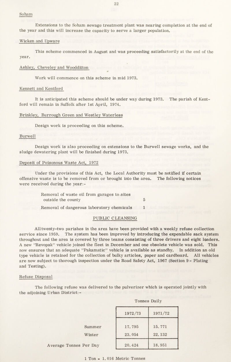 So ham Extensions to the So ham sewage treatment plant was nearing completion at the end of the year and this will increase the capacity to serve a larger population. Wicken and Upware This scheme commenced in August and was proceeding satisfactorily at the end of the year. Ashley, Cheveley and Woodditton m Work will commence on this scheme in mid 1973. Kennett and Kentford It is anticipated this scheme should be under way during 1973. The parish of Kent¬ ford will remain in Suffolk after 1st April, 1974. Brinkley, Burrough Green and Westley Waterless Design work is proceeding on this scheme. Burwell Design work is also proceeding on extensions to the Burwell sewage works, and the sludge dewatering plant will be finished during 1973. Deposit of Poisonous Waste Act, 1972 Under the provisions of this Act, the Local Authority must be notified if certain offensive waste is to be removed from or brought into the area. The following notices were received during the year:- Removal of waste oil from garages to sites outside the county 5 Removal of dangerous laboratory chemicals 1 PUBLIC CLEANSING All twenty-two parishes in the area have been provided with a weekly refuse collection service since 1959. The system has been improved by introducing the expendable sack system throughout and the area is covered by three teams consisting of three drivers and eight loaders. A new Revopak vehicle joined the fleet in December and one obsolete vehicle was sold. This now ensures that an adequate Pakamatic vehicle is available as standby. In addition an old type vehicle is retained for the collection of bulky articles, paper and cardboard. All vehicles are now subject to thorough inspection under the Road Safety Act, 1967 (Section 9 - Plating and Testing). Refuse Disposal The following refuse was delivered to the pulverizer which is operated jointly with the adjoining Urban District:- Tonnes Daily 1972/73 1971/72 Summer 17. 795 15.771 Winter 23. 054 22. 132 Average Tonnes Per Day 20.424 18.951 1 Ton - 1. 016 Metric Tonnes