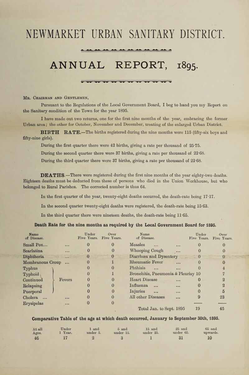 NEWMARKET URBAN SANITARY DISTRICT. ANNUAL REPORT, 1895. Mr. Chairman and Gentlemen, Pursuant to the Eegulations of the Local Government Board, I beg to hand you my Eeport on the Sanitary condition of the Town for the year 1895. I have made out two returns, one for the first nine months of the year, embracing the former Urban area; the other for October, November and December, treating of the enlarged Urban District. BIRTH RATE.—The births registered during the nine months were 115 (fifty-six boys and fifty-nine girls). During the first quarter there were 42 births, giving a rate per thousand of 25-75. During the second quarter there were 37 births, giving a rate per thousand of 22-68. During the third quarter there were 37 births, giving a rate per thousand of 22-68. DEATHS.—There were registered during the first nine months of the year eighty-two deaths. Eighteen deaths must be deducted from these of persons who died in the Union Workhouse, but who belonged to Eural Parishes. The corrected number is thus 64. In the first quarter of the year, twenty-eight deaths occurred, the death-rate being 17-17. In the second quarter twenty-eight deaths were registered, the death-rate being 15-63. In the third quarter there were nineteen deaths, the death-rate being 11-65. Death Rate for the nine months as required by the Local Government Board for 189S. Name Under Over Name Under Over of Disease. Five Years. Five Years. of Disease. Five Years. Five Years. Small Pox... • . • 0 0 Measles ... 0 0 Scarlatina ... 0 0 Whooping Cough ... 0 0 Diphtheria 0 0 Diarrhoea and Dysentery 0 0 Membranous Croup ... 0 1 Eheumatic Fever • •• 0 0 Typhus \ 0 0 Phthisis ... 0 4 Typhoid, 0 1 Bronchitis, Pneumonia & Pleurisy 10 7 Continued - Fevers 0 0 Heart Disease ... 0 2 Eelapsing 0 0 Influenza ... 0 2 Puerperal > 0 0 Injuries ... 0 5 Cholera ... • •• 0 0 All other Diseases • •• 9 23 Erysipelas ... 0 0 Total Jan. to Sept. 1895 19 45 Comparative Table of the age at which death occurred, January to September 30th, 1895. At all Under 1 and 5 and 15 and 25 and 65 and Ages. 1 Year. under 5. under 16. under 25. under 65 upwards.