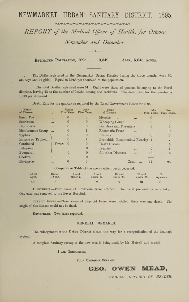 REPORT of the Medical Officer of Health, for October, November and December. Estimated Population, 1895 .... 9,349. Akea, 5,645 Agees. , The Births registered in the Newmarket Urban District during the three months were 60, (33 boys and 27 girls). Equal to 25-66 per thousand of the population. Ths total Deaths registered were 51. Eight were those of persons belonging to the Eural districts, leaving 43 as the number of deaths among the residents. The death-rate for the quarter is 18-39 per thousand. Death Rate for the quarter as required by the Local Government Board for 1895. Name of Disease. Under Over Five Years. Five Years. Small Pox Scarlatina Diphtheria Membranous Croup . Typhus ' Enteric or Typhoid Continued Relapsing Puerperal Cholera Erysipelas ^ Fevers 0 0 0 0 0 0 0 0 0 0 0 0 0 0 1 0 1 0 0 0 0 0 Name Under Over of Disease. Five Years. Five Ye£ Measles 0 0 Whooping Cough 0 0 Diarrhoea and Dysentery 0 0 Rheumatic Fever 0 0 Phthisis 0 6 Bronchitis, Pneumonia & Pleurisy 4 7 Heart Disease 0 5 Injuries 0 1 All other Diseases 13 5 Total . 17 26 Comparative Table of the age at which death occurred. AtaU Under 1 and 5 and 15 and 25 and 65 Ages. 1 Year. imder 5. under 16. under 26. under 65. upwards. 43 8 9 2 8 10 6 Diphtheria.—Four cases of diphtheria were notified. The usual precautions were taken. One case was removed to the Fever Hospital. Typhoid Fever.—Three cases of Typhoid Fever were notified, there was one death. The origin of the disease could not be fixed. Erysipelas.—Two cases reported. ■ GENERAL REMARKS. The enlargement of the Urban District clears the way for a reorganisation of the drainage system. A complete Sanitary survey of the new area is being made by Mr. Metcalf and myself. I am, Gentlemen, Your Obedient Servant, MEDICAL OFF WEB OF HEALTH.