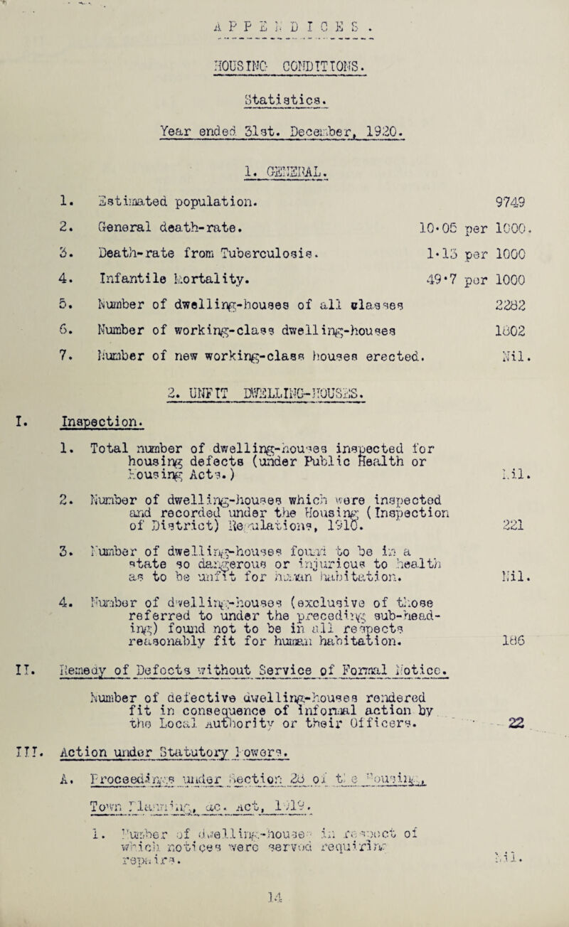 A P P Z ]; D I C K S . HOUSING- CONDITIQMS. Statiatica. Year ended Slat. Decer^ber, 1920. 1. 1. 2. U. 4. 5. 6. 7, Satiiaated population. G-eneral death-rate. Death-rate from Tuberculoaia. Infantile ko rtalitv. 9749 10‘OG per 1000. 1‘13 per 1000 49‘7 per 1000 Number of dwelling-houaes of ail cla.gseg Number of working-cla^g dwelling-hou«eg Number of new working-claee houees erected. 2262 1602 Nil. 9 UNFIT mULING-HOU ■SDS. !• Inapection. 1. Total number of dwelling-houses inspected for houairv5 defects (under I^iblic Health or Housing Acts.) 2. NuT'iber of dwelli;T(T-houses which wore inspected arid recorded'under the Housing; (Inspection of District) Hepulations, 1910. 3. Humber of dwellirif;>houses foimid to be in a •^tate so dai'i^erous or iniirrious to health as to be unfit for njmttn luHnitation. 4. Number of dwelling:-houses (exclusive of kiose referred to under the p-L-^cediiVs sub-head- ijv^;) found not to be in nil respects reasonably fit for human habitation. of Defects vmthout Service of Formal I-'oticc. Number of defective uwellirvi;-houses rendered fit in coneeqiience of infon:ml action by , phe Local Authoritv or their Officers. ITT. Action under SuitutoryJ owors. ^ • Lroceedjiv-^s jnndjer hecMon „26 _ o i_’ _^t^e Llannhir;, uc act, Ivl't X • ;'ur;b6r of dvJellin/o-iiouse-' whici). notices were sez'vod repairs. in rnsoect oi reqiiiririr Nil. 9 pi Nil. 166 -- 22 1J..