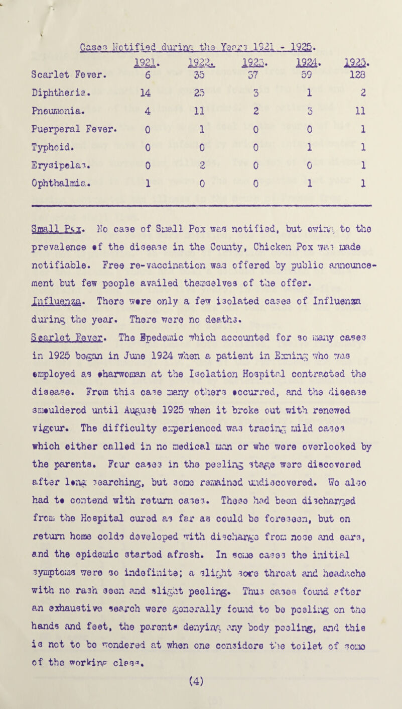 Casas Nctified during tho Yerrs 1931 - 1925. 1921. Scarlet Fever. 6 Diphtheria. 14 Pneumonia. 4 Puerperal Fever* 0 Typhoid. 0 Erysipelas. 0 Ophthalmia. 1 1922. 35 25 11 1 0 9 0 1225. 57 3 2 0 0 0 0 1924. 59 1 3 0 1 0 1 122* 128 2 11 1 1 1 1 Small-Ls^* No case of Sua.ll Pox was notified, but owing to tho prevalence of the disease in the County, Chicken Pox was made notifiable. Free re-vaccination wa3 offered by public announce¬ ment but few people availed themselves of the offer. Influenza. There wire only a few isolated cases of Influenza during the year. There were no deaths. Scarlet Fever. The Bpedemic which accounted for so many cases in 1925 began in June 1924 when a patient in Exning who was employed as tharwoman at the Isolation Hospital contracted the dieease. From this case many others tccurred, and the disease smtulderod until August 1925 when it broke out with renewed vigour. The difficulty experienced was tracing mild cases which either called in no medical man or who wore overlooked by the parents. Fcur cases in the peeling stage were discovered after leng searching, but some remained undiscovered. Wo also had tt contend with return cases. These had beon discharged from the Hospital cured as far as could be foreseen, but on return home colds developed with discharge from nose and ears, and the epidemic started afresh. In some cases tho initial symptoms were so indefinite; a slight sore throat and headache with no rash seen and slight peeling. Thu3 cases found after an exhaustive search were generally found to bo peeling on tho hands and feet, the parents denying eny body peeling, and this is not to bo wondered at when one considers the toilet of some of the working cles*. (4)