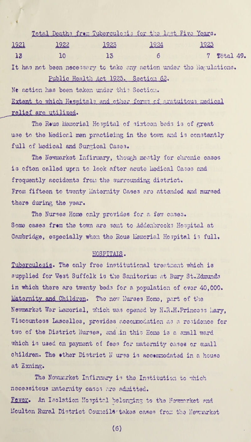 Total Death-i frrm Tuberculosis for t::e last Five Years* 1221 1222 1225 m 1222. 12 10 15 6 7 total 49. It has net been necessary tc take any action under the Uo-ulations. Public Health Act 1925. Section 62* Ne action has been taken under this Section. Extent ..tiq lQr;vi..a. .sails,,£ Hired* The Rtue Memorial Hospital of sixteen beds is of great use to the Medical men practicing in the town and is constantly full of Medical and Surgical Cases. The Newmarket Infirmary, though mostly for chronic cases is often called upon to look after acute Medical Cases end frequently accidents from the surrounding district. From fifteen to twenty Maternity Cases are attended and nursed there during the year. The Nursea Home only provides for a few cases. Some cases from the town are sent to Addenbrooks Hospital at Cambridge, especially when the Ecus Memorial Hospital is full. mam> Tuberculciiis. The only free institutional treatment which is supplied for West Suffolk is the Sanitorium at Bury St.Edmunds in which there are twenty beds for a population of over 40,000. Maternity and Children. The now Nurses Homo, part of the Newmarket War Memorial, which was opened by H.R.H.Princess Mary, Viscountess Lascellos, provides accouaodation as a residence for two of the District Nurses, and .in this Home is e small ward which is used on payment of fees for maternity cases or small children. The ether District N urse is acctmmodated in a house at Fxning. The Newmarket Infirmary is the Institution to which necessitous maternity cases are admitted. Fever. An Isolation Hospital belonging to the Newmarket and Moulton Rural District Councils-takes cases from the Newmarket (6)