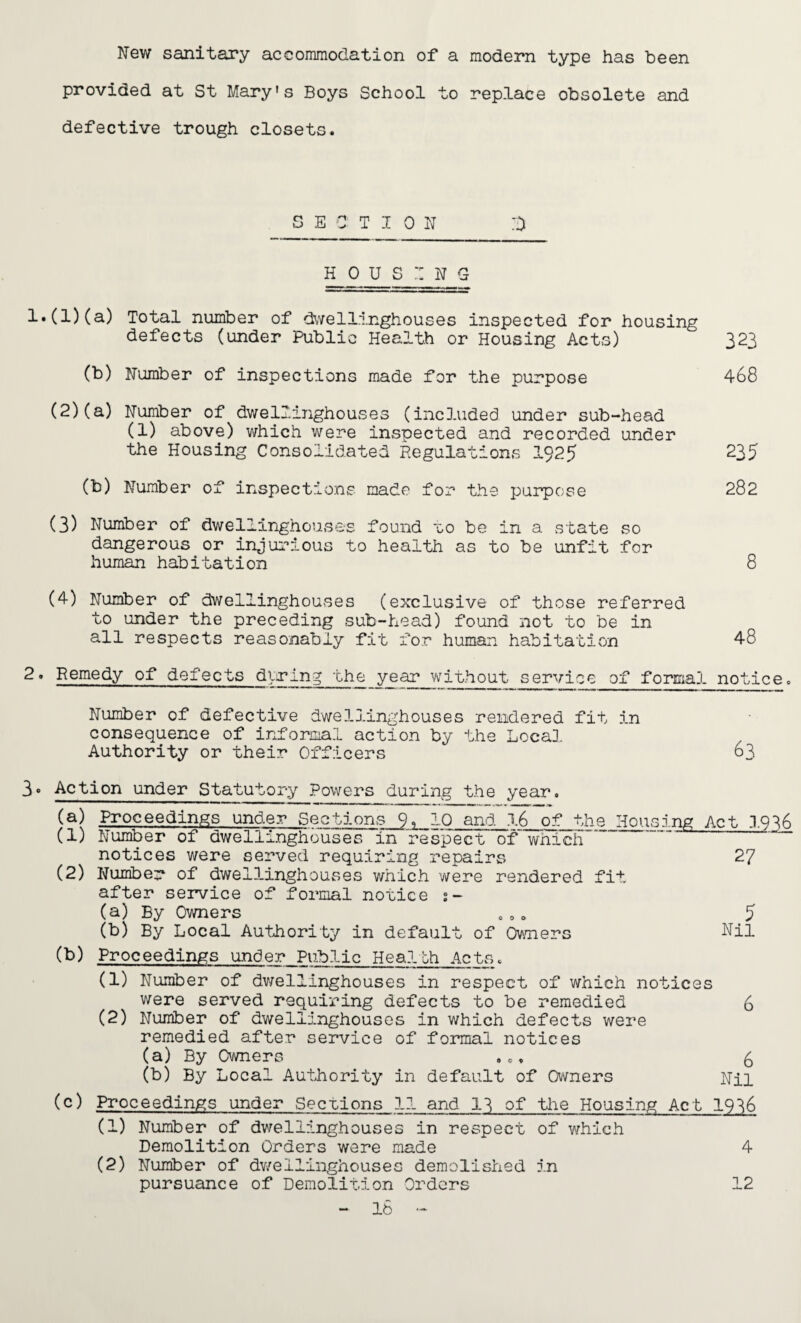 New sanitary accommodation of a modern type has been provided at St Mary's Boys School to replace obsolete and defective trough closets. SECTION 3 HOUSING 1.(1) (a) Total number of dwellinghouses inspected for housing defects (under Public Health or Housing Acts) 323 (b) Number of inspections made for the purpose 468 (2) (a) Number of dwellinghouses (included under sub-head (1) above) which were inspected and recorded under the Housing Consolidated Regulations 1925 235 (b) Number of inspections made for the purpose 282 (3) Number of dwellinghouses found no be in a state so dangerous or injurious to health as to be unfit for human habitation 8 (4) Number of dwellinghouses (exclusive of those referred to under the preceding sub-head) found not to be in all respects reasonably fit for human habitation 48 2• Remedy of defects during the year without service of formal notice. Number of defective dwellinghouses rendered fit in consequence of informal action by the Local Authority or their Officers 63 3’ Action under Statutory Powers during the year. (a) Proceedings under Sections 9. 10 and 16 of the Housing Act 19^6 (1) Number of dwellinghouses in respect of which notices were served requiring repairs 27 (2) Number of dwellinghouses which were rendered fit after service of formal notice s- (a) By Owners „ „. 5 (b) By Local Authority in default of Owners Nil (b) Proceedings under Public Health Acts. (1) Number of dwellinghouses in respect of which notices were served requiring defects to be remedied 8 (2) Number of dwellinghouses in which defects were remedied after service of formal notices (a) By Owners .. ♦ 8 (b) By Local Authority in default of Owners Nil (c) Proceedings under Sections 11 and 11 of the Housing Act 19^8 (1) Number of dwellinghouses in respect of which Demolition Orders were made 4 (2) Number of dwellinghouses demolished in pursuance of Demolition Orders - 18 ~ 12