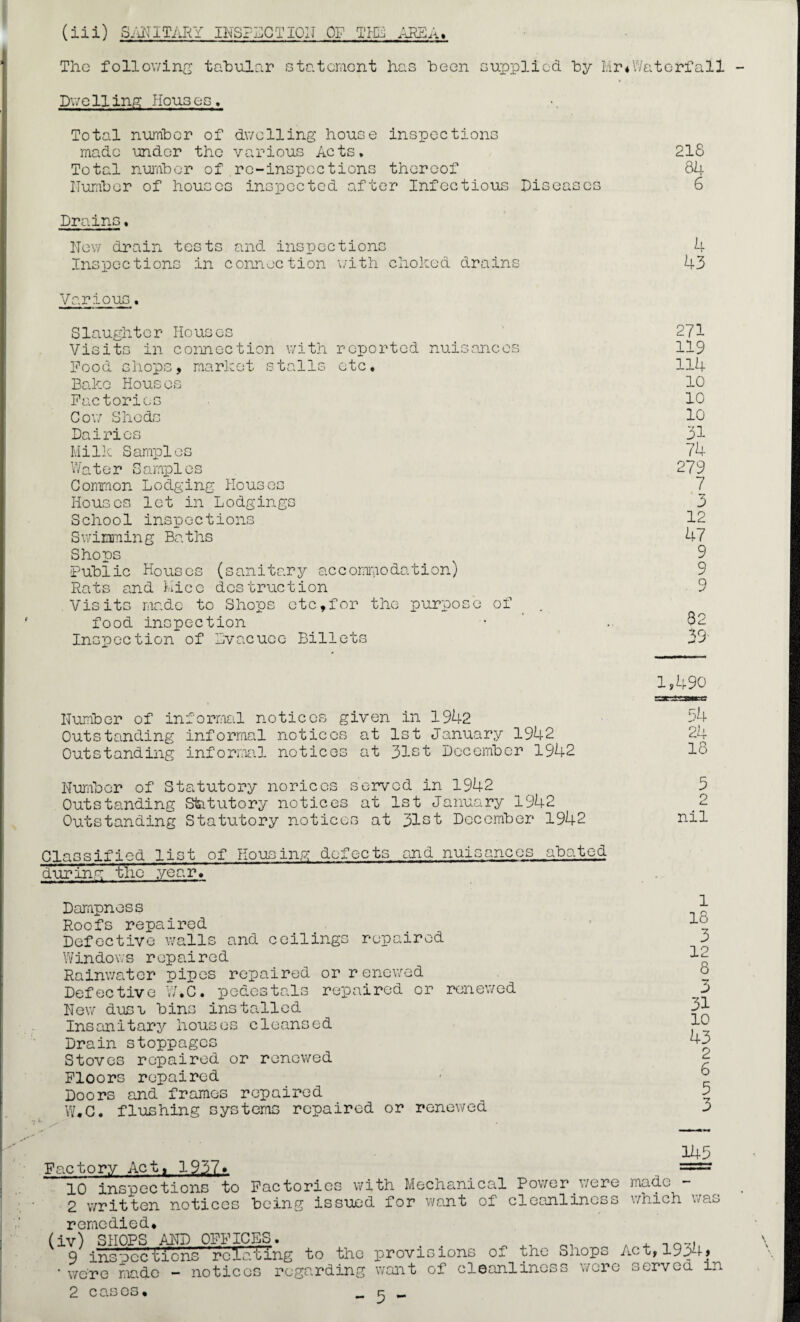 (iii) SANITARY INS?MOTION OF THE AREA, Tlie following tabular statement has been supplied by Hr* Wat erf all Dw e 11 ing I lous e s . Total number of dwelling house inspections made under the various Acts. 218 Total number of re-inspections thereof 84 Number of houses inspected after Infectious Diseases 6 Drains. New drain tests and inspections 4 Inspections in connection with choked drains 43 Various. Slaughter Houses 271 Visits in connection with reported nuisances 119 Food shops, market stalls etc. 114 Bake Houses 10 Factories 10 Gov; Sheds 10 Dairies 3I Milk Samples 74 Water Samples 279 Common Lodging Houses 7 Houses let in Lodgings 3 School inspections 12 Swimming Baths 47 Shops 9 Public Houses (sanitary accommodation) 9 Rats and Mice destruction 9 Visits made to Shops etc,for the purpose of _ . food inspection • . 32 Inspection of Evacuee Billets 39' Number of informal notices given in 1942 Outstanding informal notices at 1st January 1942 Outstanding informal notices at 31st December 1942 1*490 54 24 18 Number of Statutory norices served in 1942 Outstanding Statutory notices at 1st January 1942 Outstanding Statutory notices at 31st December 1942 Classified list of Housing defects end nuisances abated during the year. Dampness Roofs repaired Defective walls and ceilings repaired Windows repaired Rainwater pipes repaired or renewed Defective W.C. pedestals repaired or renewed New duoa bins installed Insanitary houses cleansed Drain stoppages Stoves repaired or renewed Floors repaired Doors and frames repaired W.C. flushing systems repaired or renewed 5 O c nil 1 18 3 12 8 3 31 10 43 2 6 5 3 Factory Act. 1937. 10 inspections to Factories with Mechanical Power were made - 2 written notices being issued for want of cleanliness which was remedied. (iv) SHOPS AND OFFICES. j ^ _L1 A . 9 inspections relating to the provisions o^ tne Shops Act,19b4* * were made - notices regarding want of cleanliness were served m