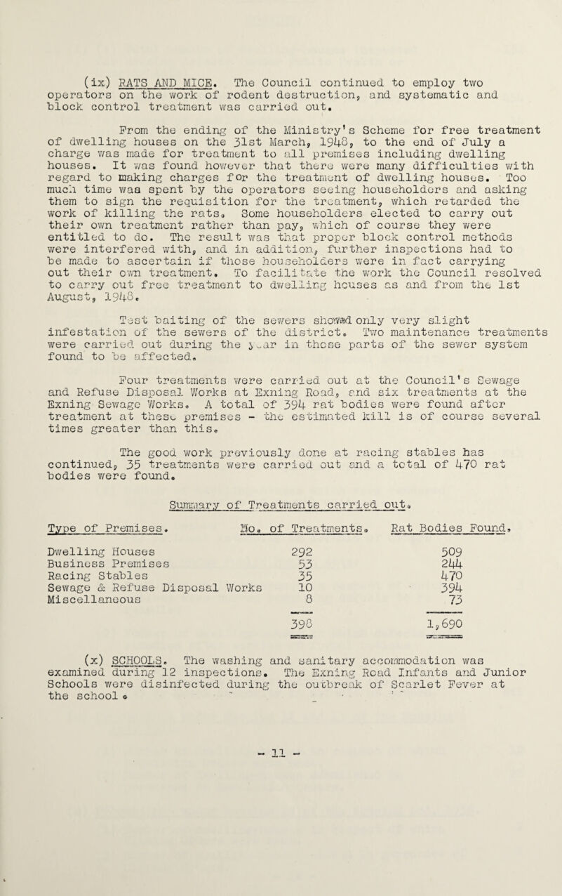 (ix) RATS AND MICE, The Council continued to employ two operators on the work of rodent destruction, and systematic and block control treatment was carried out. Prom the ending of the Ministry’s Scheme for free treatment of dwelling houses on the 31st March, 1940, to the end of July a charge was made for treatment to all premises including dwelling houses. It was found however that there were many difficulties with regard to making charges for the treatment of dwelling houses. Too much time waa spent by the operators seeing householders and asking them to sign the requisition for the treatment, which retarded the work of killing the rats.. Some householders elected to carry out their own treatment rather than pay, which of course they were entitled to do. The result was that proper block control methods were interfered with, and in addition, further inspections had to be made to ascertain if those householders were in fact carrying out their own treatment. To facilitate the work the Council resolved to carry out free treatment to dwelling houses as and from the 1st August, 1948* Test baiting of the sewers showed only very slight infestation of the sewers of the district® Two maintenance treatments were carried out during the juar in these parts of the sewer system found to be affected. Pour treatments were carried out at the Council’s Sewage and Refuse Disposal Works at Exning Road, and six treatments at the Exning Sewage Works. A total of 394 rat bodies were found after treatment at theso premises - the estimated kill is of course several times greater than this® The good work previously done at racing stables has continued, 35 treatments were carried out and a total of 470 rat bodies were found. Type of Premises. Ho® of Treatments® Rat Bodies Dwelling Houses 292 509 Business Premises 53 244 Racing Stables 35 470 Sewage & Refuse Disposal Works 10 394 Miscellaneous 8 73 390 1,690 ssssjts (x) SCHOOLS. The washing and sanitary accommodation u examined during 12 inspections. The Exning Read Infants and Junior Schools were disinfected during the outbreak of Scarlet Pever at the school©  •