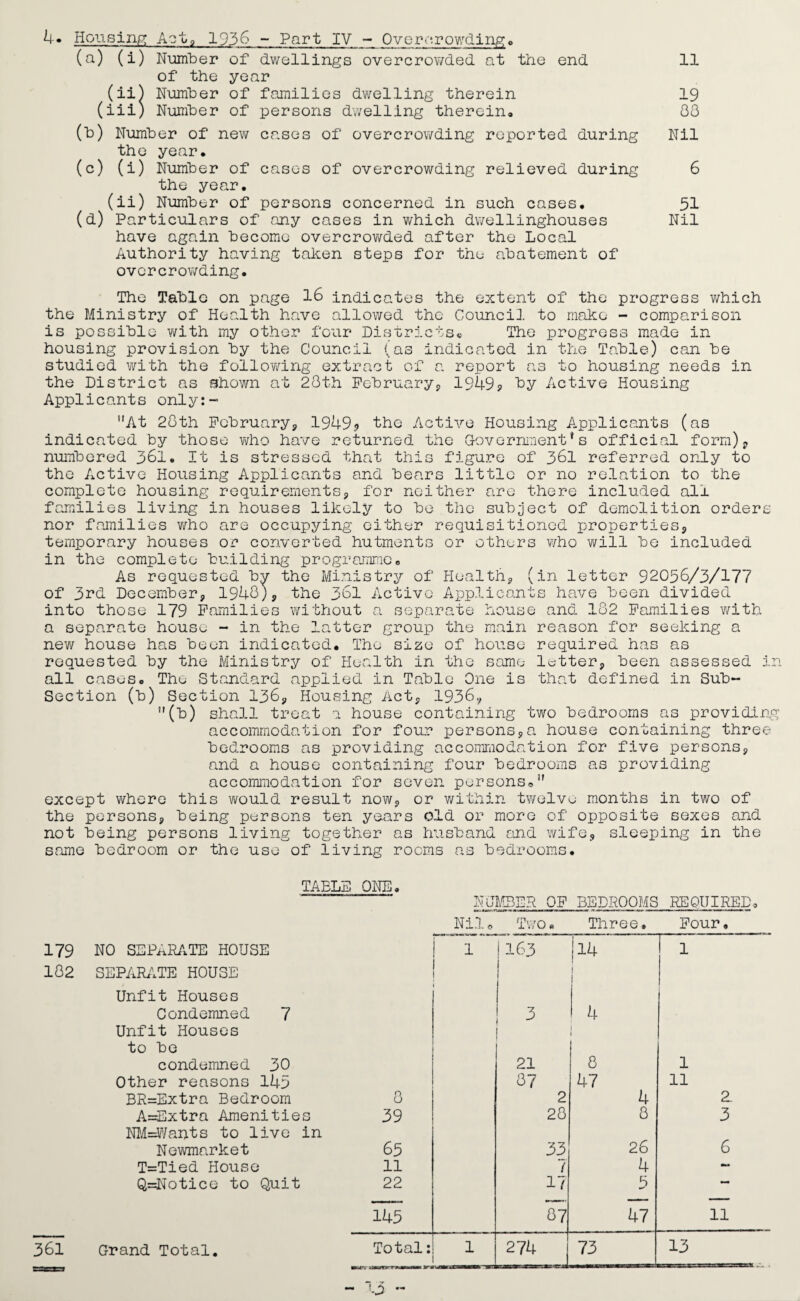 4- Hon singe Act0 1936 - Part IV - Overcrowding . of the year (ii) Number of families dwelling therein 19 (iii) Number of persons dwelling therein. 00 (b) Number of new cases of overcrowding reported during Nil the year. (c) (i) Number of cases of overcrowding relieved during 6 the year. (ii) Number of persons concerned in such cases. 51 (d) Particulars of any cases in which dwellinghouses Nil have again become overcrowded after the Local Authority having taken steps for the abatement of overcrowding. The Table on page 16 indicates the extent of the progress which the Ministry of Health have allowed the Council to make- - comparison is possible with my other four Districts* The progress made in housing provision by the Council (as indicated in the Table) can be studied with the following extract of a report as to housing needs in the District as shown at 28th February, 1949? by Active Housing Applicants only:- At 28th February, 1949? the Active Housing Applicants (as indicated by those who have returned the Government’s official form), numbered 361. It is stressed that this figure of 361 referred only to the Active Housing Applicants and bears little or no relation to the complete housing requirements, for neither are there included all families living in houses likely to be the subject of demolition orders nor families who are occupying either requisitioned properties, temporary houses or converted hutments or others who will be included in the complete building programme. As requested bv the Ministry of Health, (in letter 92056/3/177 of 3rd December, 1948), the 361 Active Applicants have been divided into those 179 Families without a separate house and 182 Families with a separate house - in the latter group the main reason for seeking a new house has been indicated. The size of house required has as requested by the Ministry of Health in the same letter, been assessed in all cases. The Standard applied in Table One is that defined in Sub- Section (b) Section 136, Housing Act, 1936, (b) shall treat a house containing two bedrooms as providing accommodation for four Iversons, a house containing three bedrooms as providing accommodation for five persons, and a house containing four bedrooms as providing accommodation for seven persons. except where this would result now, or within twelve months in two of the persons, being persons ten years old or more of opposite sexes and not being persons living together as husband and wife, sleeping in the same bedroom or the use of living rooms as bedrooms. 179 182 361 TAELS ONE. NUMBER OF BEDROOMS .REQUIRED. Nil. Two *» Three. Four. NO SEPARATE HOUSE 1 163 14 l SEPARATE HOUSE i i Unfit Houses Condemned 7 3 4 Unfit Houses 1 i to be condemned 30 21 8 1 Other reasons 145 87 47 11 BR=Extra Bedroom 8 2 4 Z A=Extra Amenities 39 28 8 3 NM=War}ts to live in Newmarket 65 33 26 6 T=Tied House 11 / 4 •• Q=Notice to Quit 22 17 5 — 145 87 47 11 Grand Total. Total: 1 i iuu '-arr. 274 73 13