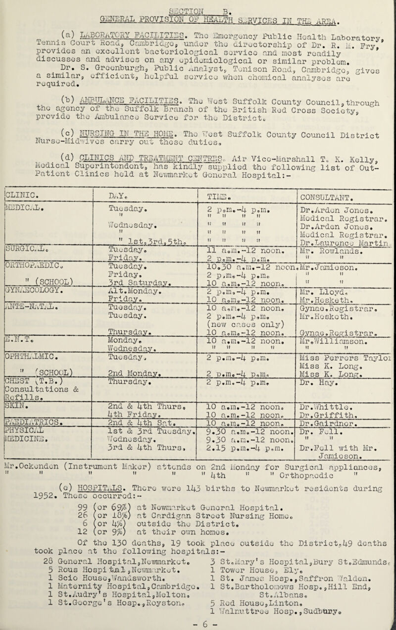GENERAL PROVISION OF HEALTH SERVICES IN THE AREA. (a) Laboratory FACILITIES. The Emergency Public Health Laboratory. Tennis Court Road, Cambridge, under the directorship of Dr. R. Li. Pry provides an excellent bacteriological service and most readily discusses and advises on any epidemiological or similar problem. Dr. S. Greonburgh, Public imalyst, Tenison Road, Cambridge,, gives a similar, efficient, helpful service when chemical analyses are required. (b) aMBIHELNCE PACILITlES. The West Suffolk County Council, through the agency of the Suffolk Branch of the British Red Cross Society, provide the Ambulance Service for the Districts, (c) NURSING IN THE HOME. The West Suffolk County Council District Nurse-Midwives carry out these duties© Medical (d) CLINICS AND TREATMENT CENTRES, Air Vice-Marshall To K. Kelly, al Superintendentp has kindly supplied the following list of Out- 1 T) 1 r*.C1. o*f* ?\T <r -1 n o va 1~ . + ft Urvnv.4 4-«1 « x------v **'-**-' ^ \ j -u ju v-/ uue i e j_l Patient Clinics held at Newmarket General Hospital CLINIC. Diik© TIME® CONSULTANT. MEDICAL. Tuesday. n Wednesday. ti  1st.3rd.5th. 2 p0m.-4 p.m. tf tf 11 i! t f tf Sf if tf tf tf !f It t! tf if Dr©Arden Jones. Medical Registrar. Dr.Arden Jones. Medical Registrar. Dr.Laurence Martin.. SilRGICxJL 0 Tuesday. Friday. 11 a0m• -1.2 noon. 2 -cum.-4 D.m. Mr. Rowlands. tt tt ORTHOPiiEDI C ©  (SCHOOL) Tuesday. Friday. 3rd Saturday. 10©30 a.m.-12 noon 2 p.m©-4 p.m© 10 a„m,-12 noon. .Mr•Jamieson. 11 tt tt tf GYNAECOLOGY. Alt.Monday. Friday. 2 p.m,-4 p.m. 10 a©m©-12 noon. Mr. Lloyd. Mr.Hesketh, LJTTE-NaTAL. Tuesday. Tuesday. Thursday. 10 a.rio-12 noon. 2 p.m©-4 p<*m® (new cases only) 10 a©m«“12 noon. Gynae.Registrar, Mr®Hesketh. Gyna e,Rcgis trar. E.N.T® Monday. Wednesday. 10 a.m.-12 noon. if it tf tf Mr ©Wi11iamson, tt tt OPHTHALMIC.  'SCHOOL) Tuesday., 2nd Monday. 2 p.m„-4 p«m. 2 p.m.-4 p»m« Miss Perrers Tayloi Miss K. Long. Miss K. Lorn, CHEST (t.B.) Consultations & Refills. Thursday. 2 p.m.-4 p.m. Dr. Hay. SKIN. 2nd & 4th Thurs. 4th Friday. 10 a.m.-12 noon. 10 n.rm-12 noon. Dr.Whittle. Dr.Griffith, PAEDIATRICS. 2nd & 4th Sat. 10 a.m.-12 noon. Dr.Gairdncr. PHYSICAL MEDICINE. 1st oc 3rd Tuesday, Wednesday. 3rd & 4th Thurs, 9*30 a.m«-12 noon. 9.30 a.m.-12 noon. 2.15 p.m.-4 p.m. Dr. Fell. tt tt Dr.Fell with Mr. Jamieson. Mr.Ockenden (Instrument Maker) attends on 2nd Monday for Surgical appliances,    51 4th 11  Orthopaedic ” 1952. took (e) HOSPITALS. There wore 143 births to Newmarket residents during These occurred:- 99 (or 69/?-) at Newmarket General Hospital. 26 (or 18%) at Cardigan Street Nursing Home© 6 (or 4%) outside the District. 12 (or 9%) at their own homes. Of the 130 deaths, 19 took place outside the District.,49 deaths place at the following hospitals:- 28 General Hospital,Newmarket® 5 Rous Hospi £al-,Newmarket. 1 Scio House,Wandsworth® 1 Maternity Hospital,Cambridge 1 St.Audry’s Hospital,Melton. 1 St.Goorge's Hosp..,Royston© 3 St.Mary's Hospital,Bury St.Edmunds 1 Tower House, Ely© 1 St. James Hosp.,Saffron Walden. 1 St.Bartholomows Hosp.,Hill End, St.Albans© 5 Red House,Linton. 1 Walnuttree Hosp.,Sudbury©