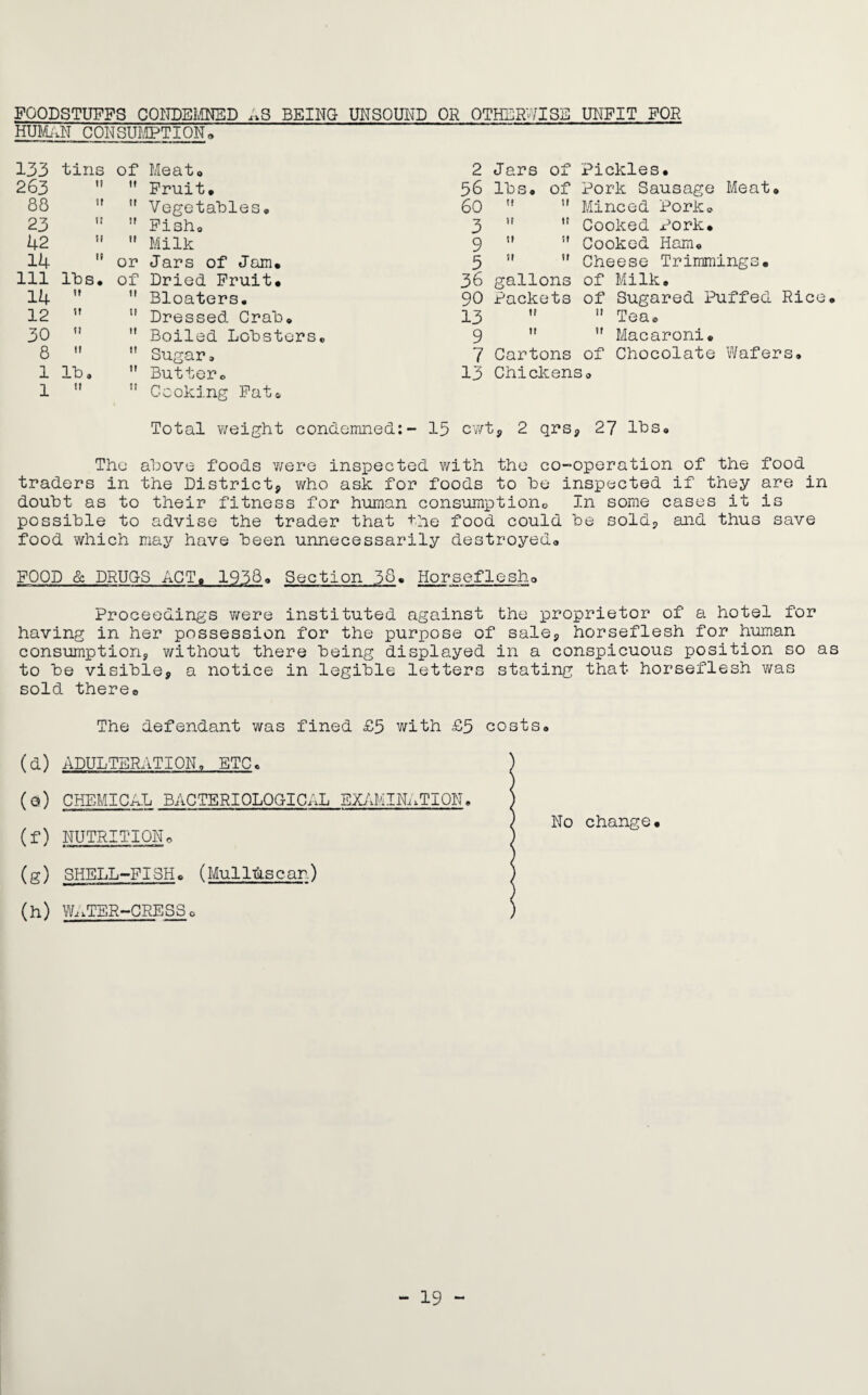 FOODSTUFFS CONDEMNED AS BEING UNSOUND OR OTHERWISE UNFIT FOR HUMAN consumption„ 133 tins of Meat® 2 Jars of Pickles# 263 u it Fruit# 56 lbs# of Pork Sausage Meat® 88 tr ii Vegetables# 60 ii ti Minced Pork® 23 t: it Fish# 3 it it Cooked Pork# 42 ti it Milk 9 it it Cooked Ham® 14 ti or Jars of Jam# 5 it ii Cheese Trimmings. 111 lbs® of Dried Fruit# 36 gallons of Milk# 14 it it Bloaters. 90 Packets of Sugared Puffed Rice 12 it tt Dressed Crab# 13 ii ” Tea# 30 ti it Boiled Lobsters# 9 it  Macaroni# 8 it it Sugar # 7 Cartons of Chocolate Wafers® 1 lb® it Butter# 13 Chickens® 1 it it Cooking Fat# Total weight condemned:- 15 cwl b, 2 qrs, , 27 lbs# The above foods were inspected with the co-operation of the food traders in the District, who ask for foods to he inspected if they are in doubt as to their fitness for human consumption0 In some cases it is possible to advise the trader that the food could be sold, and thus save food which may have been unnecessarily destroyed® FOOD & DRUGS ACT. 1936® Section 36. Horseflesho Proceedings v/ere instituted against the proprietor of a hotel for having in her possession for the purpose of sale, horseflesh for human consumption, without there being displayed in a conspicuous position so as to be visible, a notice in legible letters stating that horseflesh was sold there® The defendant was fined £5 with £5 costs® (d) ADULTERATION® ETC® ) (a) CHEMICAL BACTERIOLOGICAL EXAMINATION. ) ) No change# (f) NUTRITION® ) (g) SHELL-FISH# (Mulluscar) ) (h) WaTER-CRESSo ) 19 -