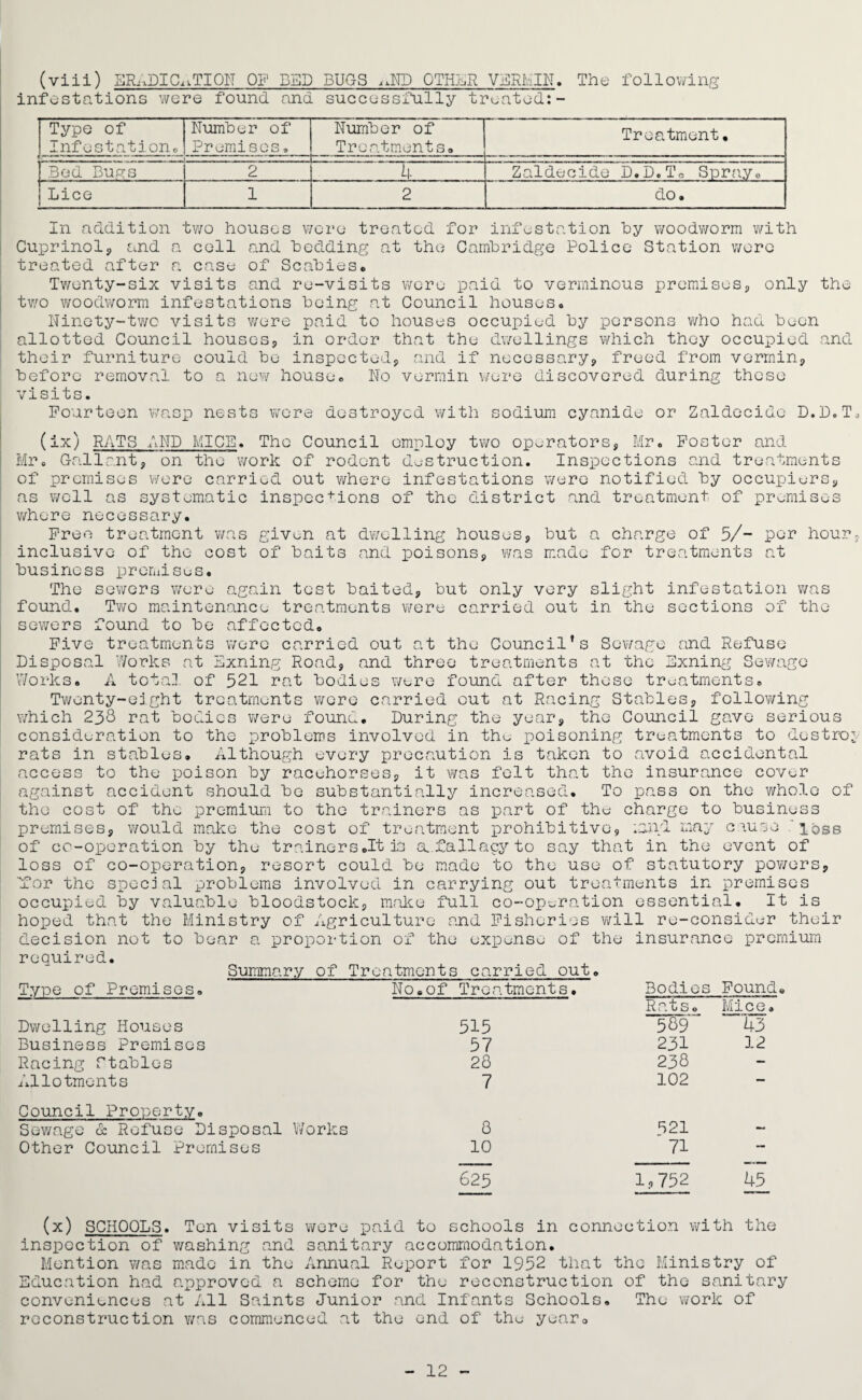 (viii) ERADICATION OF BED BUGS aND OTHER VERMIN. The following infestations were found, and successfully treated:- Type of Infestation. Number of Premises, Number of Treatments. Treatment, Bed Bugs 2 4 Zaldecide D.D.T-, Spray, Lice 1 2 do. In addition two houses were treated for infestation by woodworm with Cuprinol, and a cell and bedding at the Cambridge Police Station were treated after a case of Scabies, Twenty-six visits and re-visits were paid to verminous premises, only the two woodworm infestations being at Council houses. Ninety-two visits were paid to houses occupied by persons who had been allotted Council houses, in order that the dwellings which they occupied and their furniture could be inspected, and if necessary, freed from vermin, before removal to a new house. No vermin were discovered during these visits. Fourteen wasp nests were destroyed with sodium cyanide or Zaldecide D.D.T. (ix) RATS AND MICE. The Council employ two operators, Mr. Foster and Mr, Gallant, on the work of rodent destruction. Inspections and treatments of premises were carried out where infestations were notified by occupiers, as well as systematic inspec+ions of the district and treatment of premises where necessary. Free treatment was giv^n at dwelling houses, but a charge of 5/- per hour* inclusive of the cost of baits and poisons, was made for treatments at business premises. The sewers were again test baited, but only very slight infestation was found. Two maintenance treatments were carried out in the sections of the sewers found to be affected. Five treatments were carried out at the Council’s Sewage and Refuse Disposal Works at Sxning Road, and three treatments at the Exning Sewage Works. A total of 521 rat bodies were found after these treatments. Twenty-eight treatments were carried out at Racing Stables, following which 23-3 rat bodies were found. During the year, the Council gave serious consideration to the problems involved in the poisoning treatments to destroy rats in stables. Although every precaution is taken to avoid accidental access to the poison by racehorses, it was felt that the insurance cover against accident should be substantially increased. To pass on the whole of the cost of the premium to the trainers as part of the charge to business premises, would make the cost of treatment prohibitive, .and may cause loss of co-operation by the trainers .It is a fallacy to say that in the event of loss of co-operation, resort could be made to the use of statutory powers. Tor the special problems involved in carrying out treatments in premises occupied by valuable bloodstock, make full co-operation essential, it is hoped that the Ministry of Agriculture and Fisheries will re-consider their decision not to bear a proportion of the expense of the insurance premium r g Q m i X* g cl • Summary of Treatments carried out. Type of Premises. No.of Treatments. Bodies Found Dwelling Houses 515 Rats. 589 Mice. 43 Business Premises 57 231 12 Racing Stables 28 238 — Allotments 7 102 — Council Property. Sewage & Refuse Disposal Works 8 321 — Other Council Promises 10 71 — 625 1,752 45 (x) SCHOOLS. Ton visits were paid to schools in connection with the inspection of washing and sanitary accommodation. Mention was mado in the Annual Report for 1952 that the Ministry of Education had approved a schema for the reconstruction of the sanitary conveniences at All Saints Junior and Infants Schools. The work of reconstruction was commenced at the end of the yearQ 12