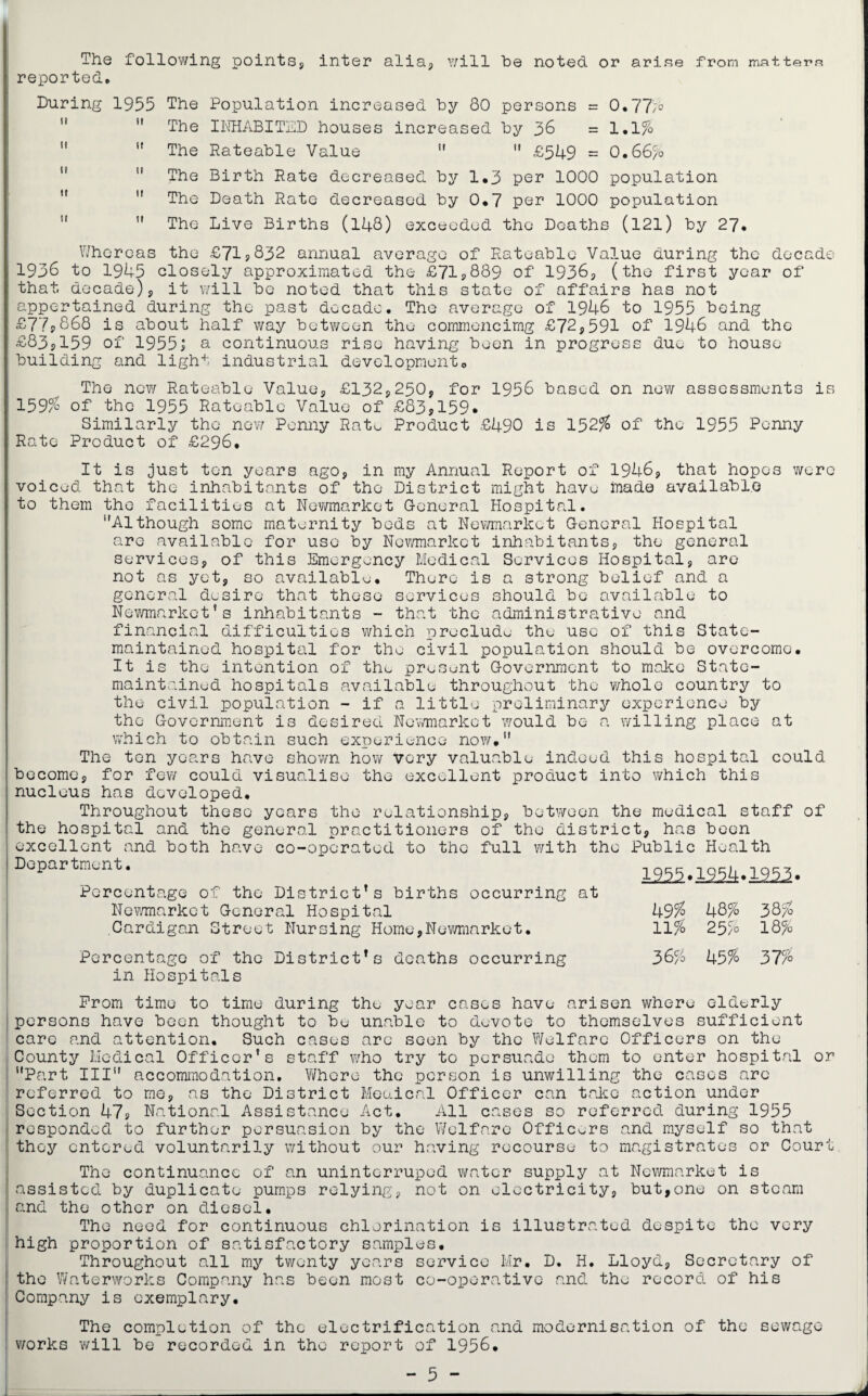 The following points, inter alia, will be noted or arise from mattem reported. During 1955 The Population increased by 80 persons = 0.77;° 11 11 The INHABITED houses increased by 36 = 1.1%   The Rateable Value   £549 = 0.66% The Birth Rate decreased by 1,3 per 1000 population The Death Rate decreased by 0.7 per 1000 population The Live Births (148) exceeded the Deaths (121) by 27. Whereas the £71,832 annual average of Rateable Value during the decade 1936 to 1945 closely approximated the £71,889 of 1936, (the first year of that decade), it will be noted that this state of affairs has not appertained during the past decade. The average of 1946 to 1955 being £77,868 is about half way between the cornmencirng £72,591 of 1946 and the £83,159 of 1955; a continuous rise having been in progress due to house building and light industrial development. The new Rateable Value, £132,250, for 1956 based on new assessments is 159% of the 1955 Rateable Value of £83,159. Similarly the new Penny Rato Product £490 is 152% of the 1955 Penny Rate Product of £296. It is just ten years ago, in my Annual Report of 1946, that hopes were voiced that the inhabitants of the District might have made available to them the facilities at Newmarket General Hospital. Although some maternity beds at Newmarket General Hospital are available for use by Newmarket inhabitants, the general services, of this Emergency Medical Services Hospital, are not as yet, so available. There is a strong belief and a general desire that these services should be available to Newmarket’s inhabitants - that the administrative and financial difficulties which preclude the use of this State- maintained hospital for the civil population should be overcome. It is the intention of the present Government to make State- maintained hospitals available throughout the whole country to the civil population - if a little preliminary experience by the Government is desired Newmarket would be a willing place at which to obtain such experience now. The ten years have shown how very valuable indeed this hospital could become, for few could visualise the excellent product into which this nucleus has developed. Throughout these years the relationship, between the medical staff of the hospital and the general practitioners of the district, has been excellent and both have co-operated to the full with the Public Health Department. Percentage of the District’s births occurring at Newmarket General Hospital Cardigan Street Nursing Home,Newmarket. Percentage of the District’s deaths occurring in Hospitals Prom time to time during the year cases have arisen where elderly persons have been thought to be unable to devote to themselves sufficient care and attention. Such cases are seen by the Welfare Officers on the County Medical Officer's staff who try to persuade them to enter hospital or Part III accommodation. Where the person is unwilling the cases are referred to me, as the District Modical Officer can take action under Section 47, National Assistance Act. All cases so referred during 1955 responded to further persuasion by the Welfare Officers and myself so that they entered voluntarily without our having recourse to magistrates or Court The continuance of an uninterruped water supjjly at Newmarket is assisted by duplicate pumps relying, not on electricity, but,one on steam and the other on diesel. The need for continuous chlorination is illustrated despite the very high proportion of satisfactory samples. Throughout all my twenty years service Mr. D. H. Lloyd, Secretary of the Waterworks Company has been most co-operative and the record of his Company is exemplary. 49% 48% 38% 11% 25% 18% 36% 45% 37% The completion of the electrification and modernisation of the sewage works will be recorded in the report of 1956. - 5 -