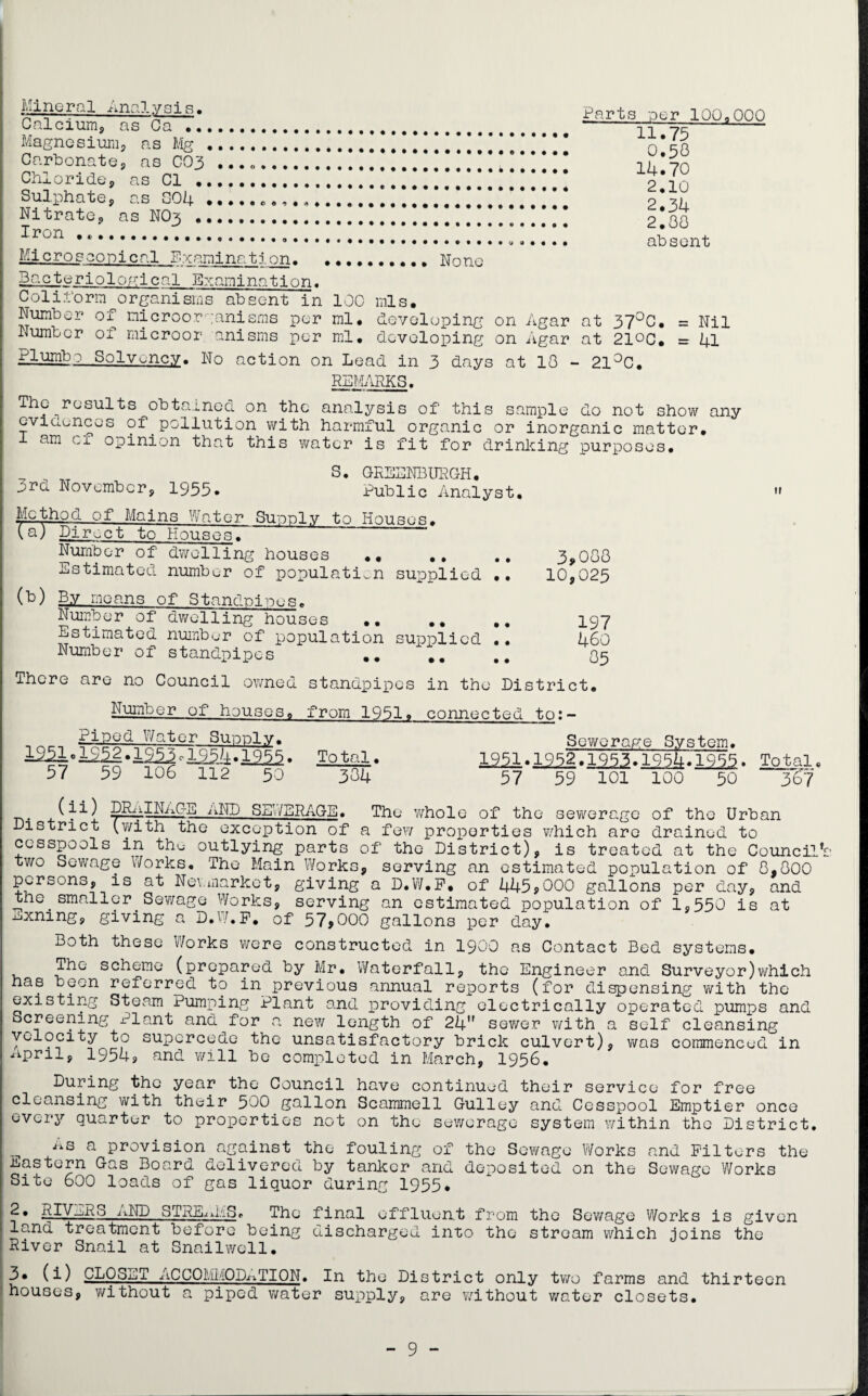 Mino r al Analvs1s. Calcium, as Ca .. Magnesium, as Mg Carbonate, as C03 Chloride, as Cl . Sulphate, as S04 Nitrate, as NO3 . Iron ,.. Parts per lQQa OOP 11.75 0.53 14.70 2.10 2.34 2.30 absent Mi cro s coni cal Examlnr _ti nn.None Bacteriological Examination. Coli.form organisms absent in 100 mis. Number of microorganisms per ml. developing on Agar at 37°C. = Nil Number of microor anisms per ml. developing on Agar at 21oc. = 41 Plumbg—Solvuncy. No action on Lead in 3 days at 13 - 21°C. REMARKS. The results obtained on the analysis of this sample do not show any evidences of pollution with harmful organic or inorganic matter, l am of opinion that this water is fit for drinking purposes. S. GREENBURGH. era November, 1955. Public Analyst, Method of Mains Water Supply to Houses. (Direct to Houses. Number of dwelling houses .. .. .. 3,033 Estimated number of population supplied .. 10,023 (b) By means of Standpipes. Number of dwelling houses .. .. ,. 197 Estimated number of population supplied .. 460 Number of standpipes •• .. .. 35 There are no Council owned standpipes in the District. Number of houses, from 1951. connected to:- Piped Water Supply. 12J53. 1254.1955. Tot 57 59 106 112 50 334 al Sewerage System. 1951.1952.1955.1954.1955. Total, 57 59 101 100 50 367 DjkjlNdDE aND_ SEWERAGE. The whole of the sewerage of the Urban District (with the exception of a few properties which arc drained to cesspools in the outlying parts of the District), is treated at the Council’s two Sewage Works. The Main Works, serving an estimated population of 8,300 persons, is at Newmarket, giving a D.W.P. of 445,000 gallons per day, and the. smaller Se?/age Works, serving an estimated population of 1,550 is at .oxning, giving a D.W.F. of 57,000 gallons per day. Both these Works were constructed in 1900 as Contact Bed systems. The scheme (prepared by Mr. Waterfall, the Engineer and Surveyor)which has been referred to in previous annual reports (for dispensing with the existing Steam Pumping Plant and providing electrically operated pumps and Screening Plant and for a ne?/ length of 24 sewer v/ith a self cleansing velocity to supercede the unsatisfactory brick culvert), was commenced in April, 1954, and will be completed in March, 1956. During the year the Council have continued their service for free cleansing with their 500 gallon Scammell Gulley and Cesspool Emptier once every quarter to properties not on the sewerage system within the District. As a provision against the fouling of the Sewage Works and Filters the eastern Gas Board delivered by tanker and deposited on the Sewage Works Site 600 loads of gas liquor during 1955. 2. RIV—1R0 .^ND STRE-iii.'.S. The final effluent from the Sewage Works is given land treatment before being discharged into the stream which joins the River Snail at Snailwell. 3. (i) CLOSET ACCOMi/iODi-friON. In the District only two farms and thirteen houses, v/ithout a piped v/ater supply, are without v/ater closets.