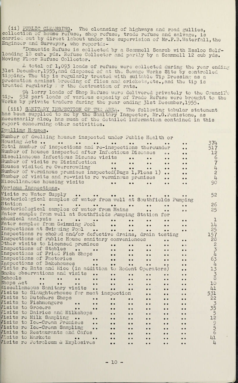 collection of house refuse, shop refuse, trade refuse and salvage, is carried out by direct labout under the supervision of Mr.F.B.Waterfall,the Engineer and Surveyor, who roportd:- Domestic Refuse is collected by a Scammell Scarab with Essloo Self¬ loading 1G cub. yds. Refuse Collector and partly by a Scammell 12 cub yds. Moving Floor Refuse Collector. n total of 1,093 loads of refuse were collected during the year endii the Sewage Works Site by controlled with suitable Tip Dressing as a etc.,and the tip ii 31st December, 1955?and disposed of at tipping. The tip is regularly treated precaution against breeding of flies and cricke treated regularly .« ;r the destruction of rats. 94 lorry loads of Shop Refuse were delivered privately to the Counci] tip. 932 part loads of various capacity of Trade Refuse were brought to th' IWorks by private traders during the year ending 31st December,1955. (iii) SANITaRY INSPECTION OF THE AREA has The to me by the has much of the other activities. _ following tabular statement Sanitary Inspector, Mr.G.Penistone, as detailed information contained in this been supplied necessarily also, report concerning Dwelling Houses• Number of dwelling houses inspected under Public Health or Housing Acts •» •• ## m# ## ## ## ## Total number of inspections and re-inspections thereunder Infectious visits , Disenses 1,Fleas l) premises • < of • • • • water from well • • at Southfields Pumping of water from at Southfields Mains Pumping Station o • for tes Number of houses inspected after Miscellaneous Infectious Disease Number of visits re Disinfection 0. Houses visited re Overcrowding .. Number of verminous premises inspected(Bugs Number of visits and re-visits re verminous Miscellaneous housing visits .. Various Inspections. Visits re Water Supply Bacteriological samples Station c. Bacteriological samples Water sample from well chemical analysis e. Water samples from Swimming Pool •• .. .. Inspections at Swinging Pool .. .. Inspections re choked and/or defective drains, drain Inspections of Public House sanitary conveniences Dther visits to Licensed premises •• •• •• .» Inspections of Stables .. .. e. ,. .. Inspections of Fried Fish Shops Inspections of Factories .. .. ., Inspections of Bakehouses .. .. ,. Visits re Rats and Mice (in addition to Rodent Operators) Smoke observations and visits .. .. .. Schools •• •• .. .. .. O JO S j 1C t .. . . .. .. .q .. .. .. Miscellaneous Sanitary visits •• •• .. .. .. Slaughterhouse for meat Butchers Shops .. Fishmongers .. .. Grocers .. .. Dairies and Milkshops Milk Sampling •• .. Ice-Cream Premises .. Ice-Cream Sampling .. Restaurants and Cafes Markets •• .. Petroleum 6c Explosives ting Vi si ts to Vi si ts to Vi si ts to Visi ts to Visi ts to Visi ts re Visi ts to Visi ts re Visi ts to Visi ts to Visi ts re inspection 374 517 12 6 7 4 2 4 90 52 26 25 1 14 23 157 20 2 3 4 63 4 13 3 0 10 41 531 22 3 35 5 12 9 5 6 41 4 10