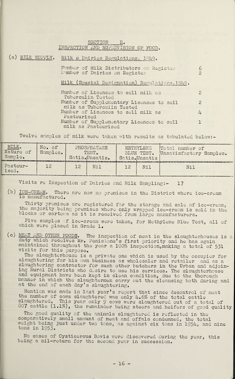 INSPECTION AND SUPERVISION OP POOD, (a) MILK SUPPLY. Milk cc Dairies Regulations, 1949. Number of Milk Distributors or. Register 6 loimber of Dairies on Register 2 Milk (Special Designation) RQrnO.ations.I9kQ. Number of Licences to sell milk as 2 Tuberculin Tested Number of Supplementary Licences to sell 2 milk as Tuberculin Tested Number of Licences to sell milk as 4 Pasteurised Number of Supplementary Licences to sell 1 milk as Pasteurised Twelve samples of milk were taken with results as tabulated bclow:- MILK. Nature of Sample. No. of Samples. PHOS T Satis. PHATASE EST» Unsatis. METH BLUE Satis. YLENE TEST. Unsatis Total number of Unsatisfactory Samples. Pasteur¬ ised. 12 12 Nil 12 Nil Nil Visits re Inspection of Dairies and Milk Sampling:- 17 (b) ICE-CREiiM, There are now no premises in the District where ice-cream is manufactured. Thirty premises are registered for the storage and sale of ice-cream, the majority being premises where only wrapped ice-cream is sold in the blocks or cartons as it is received from large manufacturers. Five samples f ice-cream were taken, for Methylene Bluu Test, all of which were placed in Grade 1. (°) MEAT i-iND OTHER FOODS. The inspection of meat in the slaughterhouses is a duty which receives Mr. Penistone’s first priority and he has again maintained throughout the year a 100% inspection,making a total of 531 visits for this purpose. The slaughterhouse is a private one which is used by the occupier for slaughtering for his own business as wholesaler and retailer and as a slaughtering contractor for such other butchers in the Urban and adjoin¬ ing Rural Districts who desire to use his services. The slaughterhouse and equipment have be^n kept in clean condition, due to the thorough manner in which the slaughtermen carry out the cleansing both during and at the end of each day’s slaughtering. Mention was made in last year’s report that since decontrol of meat the number of cows slaughtered was only 4.6% of the total cattle slaughtered. This year only 9 cows were slaughtered out of a total of 607 cattle (1.1%), the remainder being steers and heifers of good quality The good quality of the animals slaughtered is reflected in the comparatively small amount of meat and offals condemned, the total weight being just under two tons, as against six tons in 1954? and nine tons in 1953. No cases of Cysticercus Bovis were discovered during the year, this being a nil-return for the second year in succession. - 16 -