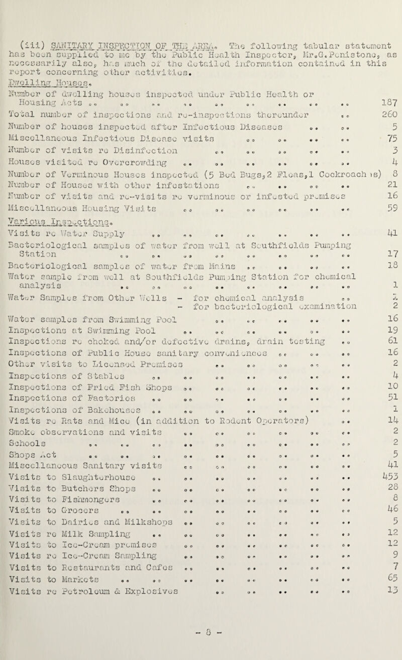 has boon supplied to me by the Public Health Inspector,, Mr «G« Penis tone, as necessarily also, has much oi the detailed information contained in this report concerning other activities. I.welling Houses« Humber of dwelling houses inspected under Public Health or Housing Acts & o o o •5 © u> O © • Total number of inspections and re-inspections thereunder Number of houses inspected after Infectious Diseases , Q O O «s c o O 9 Miscellaneous Infectious Disease visits Number of visits re Disinfection Houses visited re Overcrowding Number of Verminous Houses inspected (5 Bed Bugs,2 Pleas,1 Cockroach »s) Number of Houses with other infestations « .. <, © Number of visits and re-visits ro verminous or infested premises Miscellaneous Housing Visits *0 « * O0 «. •» Various Inspections« Vi sits re l/ator Supply ®o ® „ «. .. . • Bacteriological samples of water from well at Southfiolds Pumping Station Bacteriological sampl Water sample from well at Southfiolds Pumping Station for chemical analysis 9 c 00 00 © • © © 9 o 90 Water Samples from Other Wells - for chemical analysis for bacteriological examination © 0 00 00 *» C .eti of water from Mains 187 260 5 75 3 4 8 21 16 59 41 17 13 1 «■.# 2 Water samples from Swimming Pool 0 0 © © r » 9 9 9 O 16 Inspections at Swimming Pool 0 • •» c <$ © • O O 9 0 19 Inspections re choked and/or def active drains , drain tes ting © 0 61 Inspections of Public House sanitary convuaio nc o g cc 9 0 9 9 16 Other visits to Licensed Premise 0 0 e 9 00 00 0 c O 9 2 Inspections of Stables ae <?* 9 9 0 99 0 © 0 © 9 © 4 Inspections of Pried Pish Shops 0 © O © O C €9 •» © 9 0 10 Inspections of Factories *» 0 O *) • 9 © © © 9 0 i) O 51 Inspections of Bakehouses „. 0 0 a <9 0 9 O © 9 0 0 (3 1 Visits re Rats and Mice (in addition to Rodent Operators ) 0 © 14 Smoke observations and visits & © C 9 O s> C © 0 « C 9 2 Schools »0 . „ e. 9 9 0 0 © O © © 0 0 v? 1* 2 ohops uict 00 o. a. O • O 9 CO 9 9 O 9 • 0 5 Miscellaneous Sanitary visits C © 0 O co 0 9 € O 0 9 41 Visits to Slaughterhouse 0. O © 0 0 0 © © © 9 0 O • 453 Visits to Butchers Shops „o O O c 0 0 9 9 0 9 9 0 9 28 Visits to Fishmongers *. C 9 9 9 0 9 9 0 O 9 9 9 8 Visits to Grocers «, 9 O 0 O O OO GO O 9 © c 46 Visits to Dairies and Milkshops O ♦ 9 O 0 e c 9 O • © 9 5 Visits re Milk Sampling .. O O O 9 9 9 CO © C 9 a 12 Visits to Ice-Cream premises O O O 9 9 0 9 0 9 C 0 0 12 Visits ro Ice-Cream Sampling €* a 9 O G « 9 0 O 9 0 9 9 Visits to Restaurants and Cafes 0 9 V • 0 9 0 9 0 0 9 0 7 Visits to Markets . 0 V 9 © © « 9 O • c 0 9 0 65 Visits re Petroleum & Explosives © 9 0 9 9 9 9 9 9 0 13 0
