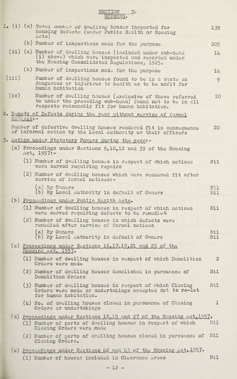 SECTION D, HOUSING. ' I. (i) (a) Total nnmboi1 of dwelling houses inspected for 139 housing defects (under Public Health or Housing Acts) (b) Number of inspections made for the purpose 205 (ii) (a) Number of dwelling houses (included under sub-head 14 (i) above) which were inspected and recorded under the Housing Consolidated Regulations, 1925. (b) Number of inspections made for the purpose 14 (iii) Number of dwelling houses found to be in a state so 9 dangerous or injurious to health as to be unfit for human habitation (iv) Number of dwelling houses (exclusive of those referred 20 to under the preceding sub-head) found not to be in all respects reasonably fit for human habitation. 2<> Remedy of Defects during the year without service of formal notices:- Number of defective dwelling houses rendered fit in consequence 20 of informal action by the Local Authority or their officers 3° Action und^r Statutory Powers during the year:- (a) Proceedings under Sections 9,10,12 and 39 of the Housing Act, 1957:- (1) Number of dwelling houses in respect of which notices Nil were served requiring repairs (2) Number of dwelling houses which were rendered fit after service of formal notices:- (a) By Owners Nil (b) By Local Authority in default of Owners Nil (b) Proceedings under Public Health Acts. (1) Number of dwelling houses in respect of which notices Nil were served requiring defects to be remedied. (2) Number of dwelling houses in which defects were remedied after service of formal notices (a) By Owners Nil (b) By Local Authority in default of Owners Nil (c) Proceedings under Suctions l6,17ol9»21 and 23 of the Housing i^cta 1957* (1) Number of dwelling houses in respect of which Demolition 2 Orders were made (2) Number of dwelling houses demolished in pursuance of Nil Demolition Orders (3) Number of dwelling houses in respect of which Closing Nil Orders were made or undertakings accepted hot to re-let for human habitation. (4) No. of dwelling houses closed in pursuance of Closing 1 Orders or undertakings (d) Proceedings under Sections 18,19 and 27 of the Housing lict?1957• (1) Number of parts of dwelling houses in respect of which Nil Closing Orders were made (2) Number of parts of dwelling houses closed in pursuance of Nil Closing Orders. (e) Proceedings under Sections 42 and 43 of the Housing ^ct>Jk95.7• (l) Number of houses included in Clearance Areas Nil 12