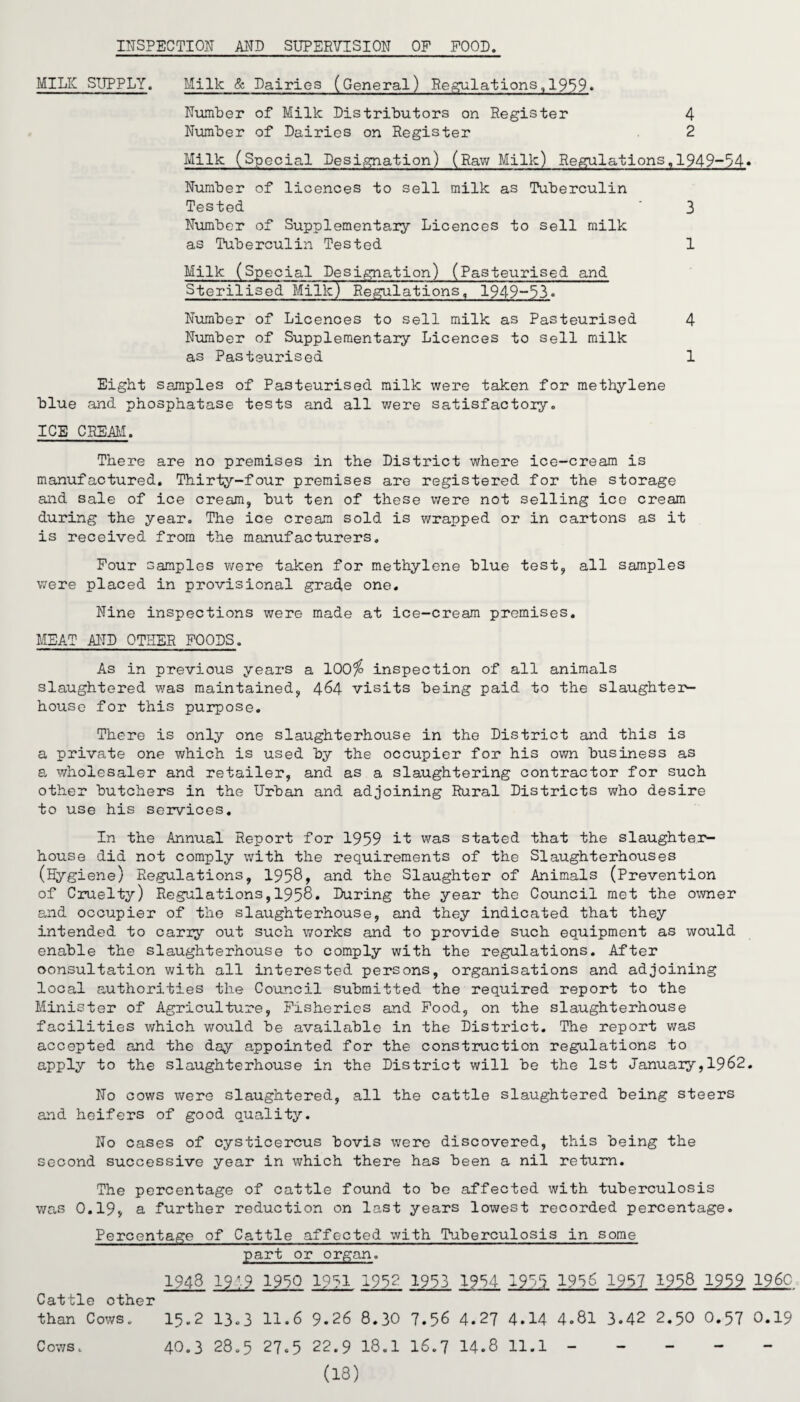INSPECTION AND SUPERVISION OF FOOD. MILK SUPPLY. Milk & Dairies (General) Regulations,1959» Number of Milk Distributors on Register 4 Number of Dairies on Register 2 Milk (Special Designation) (Raw Milk) Regulations,,1949-54* Number of licences to sell milk as Tuberculin Tested ' 3 Number of Supplementary Licences to sell milk as Tuberculin Tested 1 Sterilised Milk) Regulations, 1949-33. Number of Licences to sell milk as Pasteurised 4 Number of Supplementary Licences to sell milk as Pasteurised 1 Eight samples of Pasteurised milk were taken for methylene blue and phosphatase tests and all were satisfactory. ICE CREAM. There are no premises in the District where ice-cream is manufactured. Thirty-four premises are registered for the storage and sale of ice cream, but ten of these were not selling ice cream during the year. The ice cream sold is wrapped or in cartons as it is received from the manufacturers. Four samples were taken for methylene blue test, all samples were placed in provisional grad,e one. Nine inspections were made at ice-cream premises. MEAT AND OTHER FOODS. As in previous years a lOOfo inspection of all animals slaughtered was maintained, 464 visits being paid to the slaughteir- house for this purpose. There is only one slaughterhouse in the District and this is a private one which is used by the occupier for his own business as a wholesaler and retailer, and as a slaughtering contractor for such other butchers in the Urban and adjoining Rural Districts who desire to use his services. In the Annual Report for 1959 it was stated that the slaughter¬ house did not comply with the requirements of the Slaughterhouses (Hygiene) Regulations, 1958> and the Slaughter of Animals (Prevention of Cruelty) Regulations,1958. During the year the Council met the owner and occupier of the slaughterhouse, and they indicated that they intended to carry out such works and to provide such equipment as would enable the slaughterhouse to comply with the regulations. After consultation with all interested persons, organisations and adjoining local authorities the Council submitted the required report to the Minister of Agriculture, Fisheries and Food, on the slaughterhouse facilities which would be available in the District. The report was accepted and the day appointed for the construction regulations to apply to the slaughterhouse in the District will be the 1st Januaiy,1962. No cows were slaughtered, all the cattle slaughtered being steers and heifers of good quality. No cases of cysticercus bovis were discovered, this being the second successive year in which there has been a nil return. The percentage of cattle found to be affected with tuberculosis was 0.19, a further reduction on last years lowest recorded percentage. Percentage of Cattle affected with Tuberculosis in some part or organ. 1948 19:9 1950 1951 1952 1953 1954 1955 1956 1957 1958 1959 196c Cattle other than Cows. 15.2 13.3 11.6 9.26 8.30 7.56 4.27 4.14 4.81 3.42 2.50 O.57 0.19 40.3 28.5 27.5 22.9 18.1 16.7 14.8 11.1 ----- (18) C ows«,