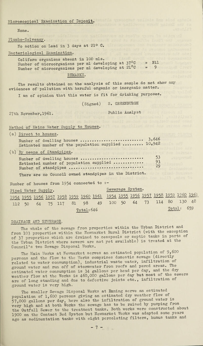 Microscopical Examination of Deposit, None. Plumbo-Solvency. No action on Lead, in 3 days at 21° C. Bacteriological Examination. Coliforra organisms absent in 100 mis. Number of microorganisms per ml developing at 37^0 = Nil Number of microorganisms per ml developing at 21 C - 9 REMARKS. The results obtained on the analysis of this sample do not show any evidences of pollution with harmful organic or inorganic matter. I am of opinion that this water is fit for drinking purposes. (Signed) S. GREENBURGH 27th November,1961. Public Analyst Method of Mains Water Supply to Houses. (a) Direct to houses. Number of dwelling houses ... Estimated number of the population supplied 3,64 6 10,942 (b) By means of Standpipes. Number of dwelling houses .... Estimated number of population supplied ............. Number of standpipes ..... • *. There are no Council owned standpipes in the District. Number of houses from 1954 connected to Piped Water Supply. 1954 1955 1956 1957 1958 1959 I960 1961 112 50 64 75 117 81 98 49 Total;646 Sewerage System. I934 1933 1956 1957 1958 1959 I960 196j 100 50 64 73 114 80 130 48 Total; 659 DRAINAGE AND SEWERAGE. The whole of the sewage from properties within the Urban District and from 103 properties within the Newmarket Rural District (with the exception of 37 properties which are drained to cesspools or septic tanks in parts of the Urban District where sewers are not yet available) is treated at the Council's two Sewage Disposal Works. The Main Works at Newmarket serves an estimated population of 9,600 persons and the flow to the Works comprises domestic sewage (directly related to water consumption), industrial waste water, infiltration of ground water and run off of stormwater from roofs and paved areas. The estimated water consumption is 34 gallons per head per day, and the dry weather flow at the Works is 460,000 gallons per day but most of the sewers are of long standing and due to defective joints etc., infiltration of ground water is very high. The smaller Sewage Disposal Works at Ebcning serve an estimated population of 1,600 persons giving an estimated dry weather flow of. 57,000 gallons per day, here also the infiltration of ground water is very high and at both Works the sewage has to be raised by pumping from the Outfall Sewer to the treatment tanks. Both works were constructed about 1900 on the Contact Bed System but Newmarket Works was adapted some years ago as sedimentation tanks with eight percolating filters, humus tanks and