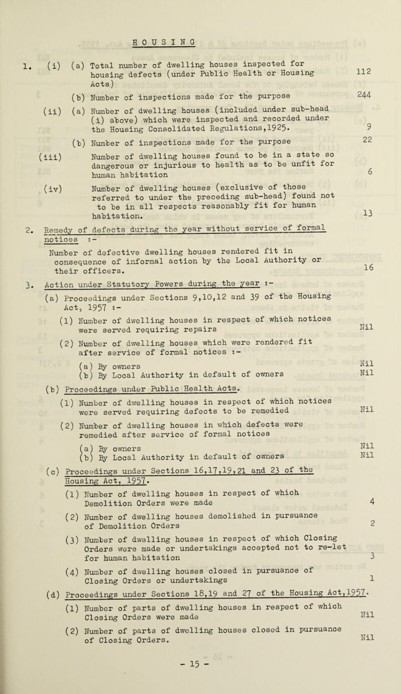 HOUSING 1. (i) (ii) (iii) (iv) (a) Total number of dwelling houses inspected for housing defects (under Public Health or Housing Acts) ♦ (b) Number of inspections made for the purpose (a) Number of dwelling houses (included under sub-head (i) above) which were inspected and recorded under the Housing Consolidated Regulations,1925* (b) Number of inspections made for the purpose Number of dwelling houses found to be in a state so dangerous or injurious to health as to be unfit for human habitation Number of dwelling houses (exclusive of those referred to under the preceding sub-head) found not to be in all respects reasonably fit for human habitation. 2. Remedy of defects during the year without service of formal notices s- Number of defective dwelling houses rendered fit in consequence of informal action by the Local Authority or their officers. 112 244 9 22 6 13 16 3. Action under Statutory Powers during the year r- (a) Proceedings under Sections and 39 of the Housing Act, 1957 s- (1) Number of dwelling houses in respect of which notices were served requiring repairs (2) Number of dwelling houses which were rendered fit after service of formal notices %- (a ) By owners (b) By Local Authority in default of owners (b) Proceedings under Public Health Acts. (l) Number of dwelling houses in respect of which notices were served requiring defects to be remedied Nil Nil Nil Nil (2) Number of dwelling houses in which defects were remedied after service of formal notices (a) By owners (b) By Local Authority in default of owners (c) Proceedings under Sections 16,17>19>21 and 23 of Ibe Housing Act, 1957» (1) Number of dwelling houses in respect of which Demolition Orders were made (2) Number of dwelling houses demolished in pursuance of Demolition Orders (3) Number of dwelling houses in respect of which Closing Orders were made or undertakings accepted not to re-let for human habitation (4) Number of dwelling houses closed in pursuance of Closing Orders or undertakings Nil Nil 4 2 3 1 (d) Proceedings under Sections 18,19 and 27 of the Housing Act, 195.7 • (1) Number of parts of dwelling houses in respect of which Closing Orders were made ^ (2) Number of parts of dwelling houses closed in pursuance of Closing Orders.